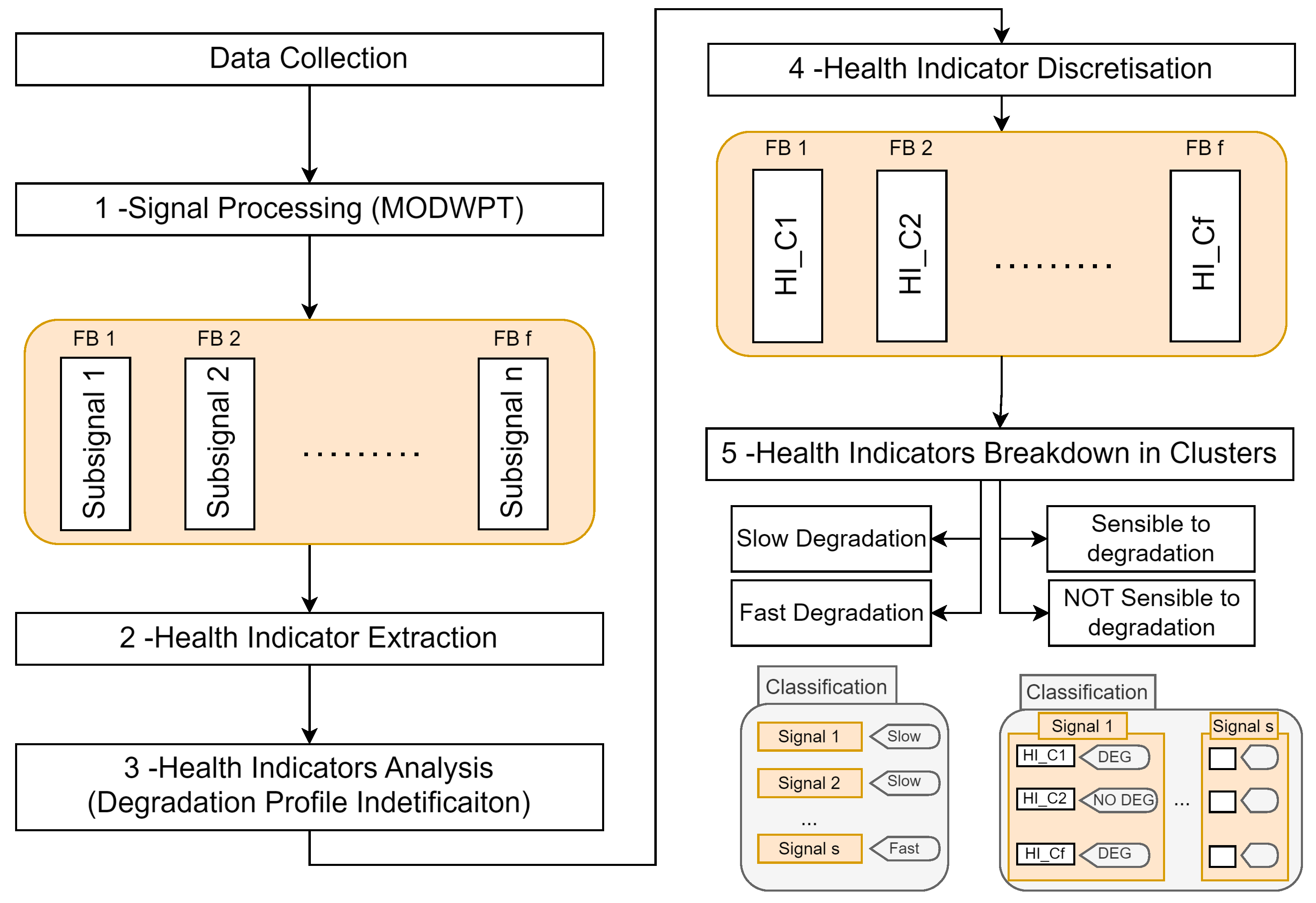 Machines 12 00367 g003