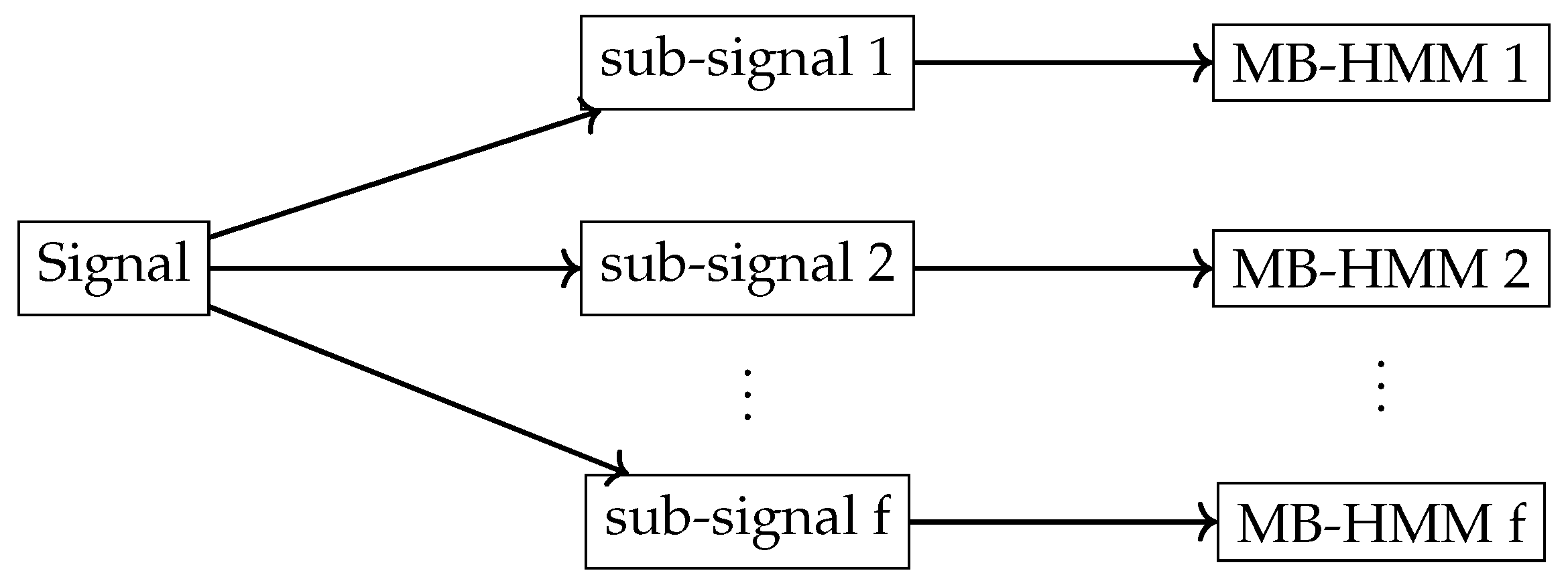 Machines 12 00367 g010