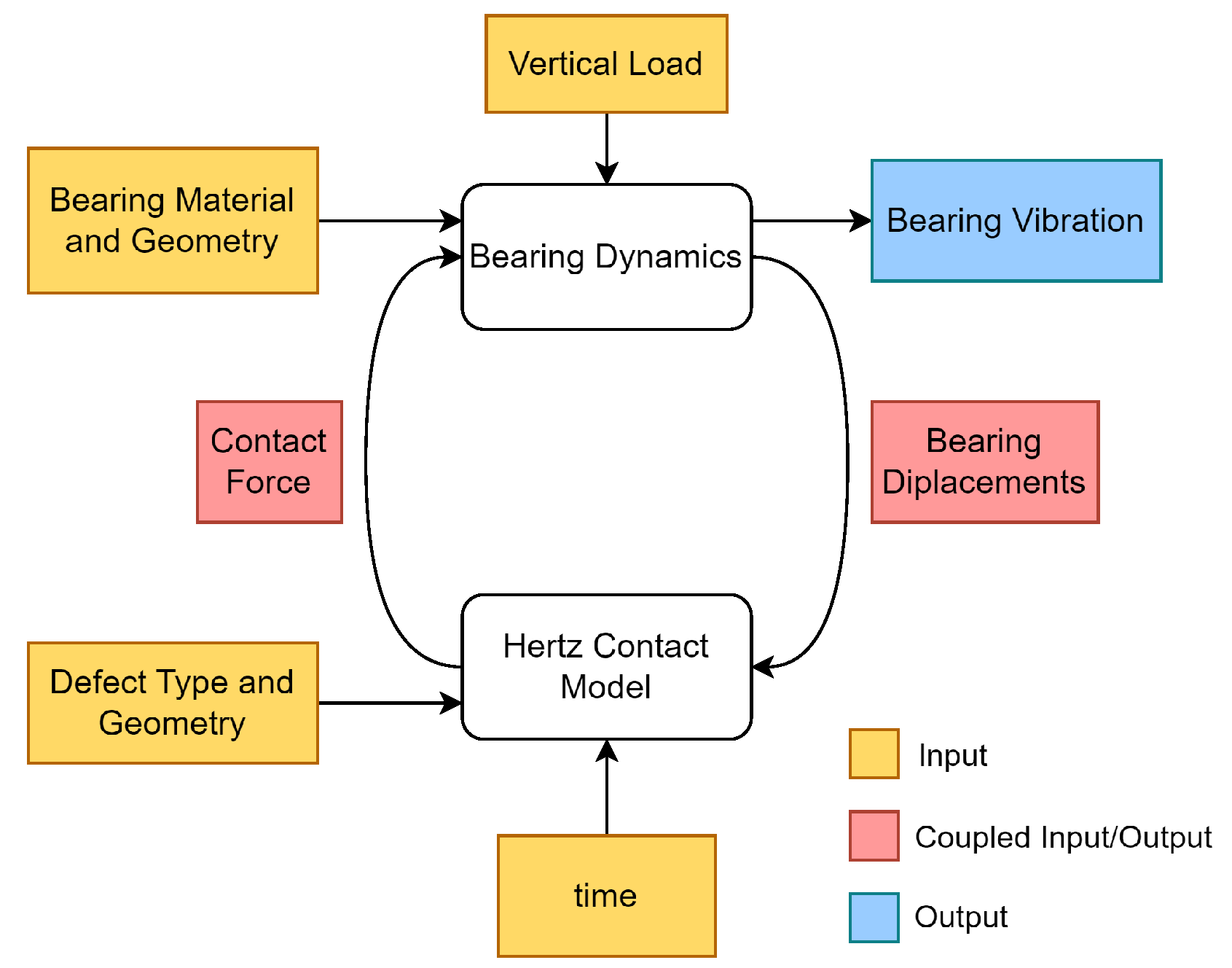 Machines 12 00367 g012