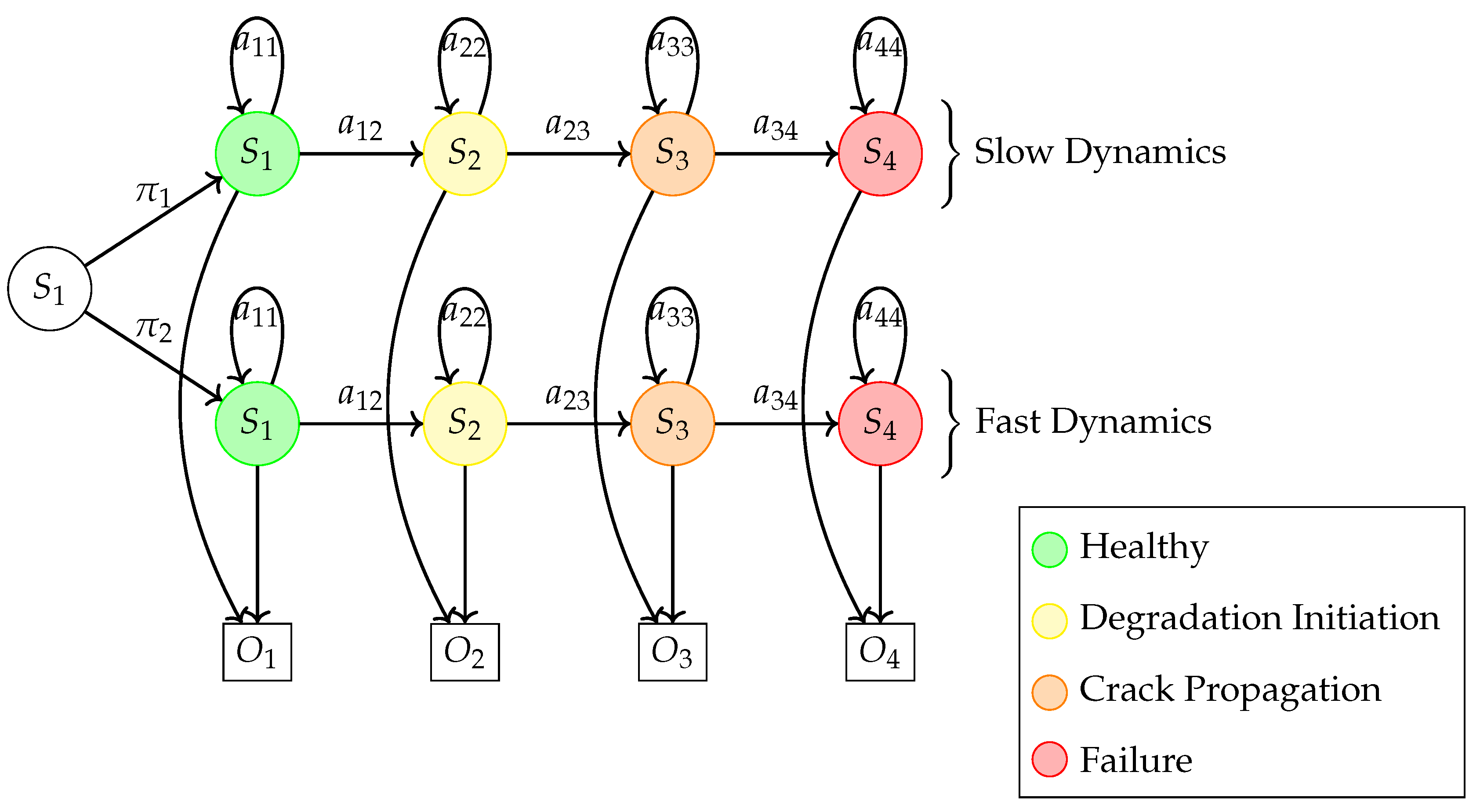 Machines 12 00367 g014