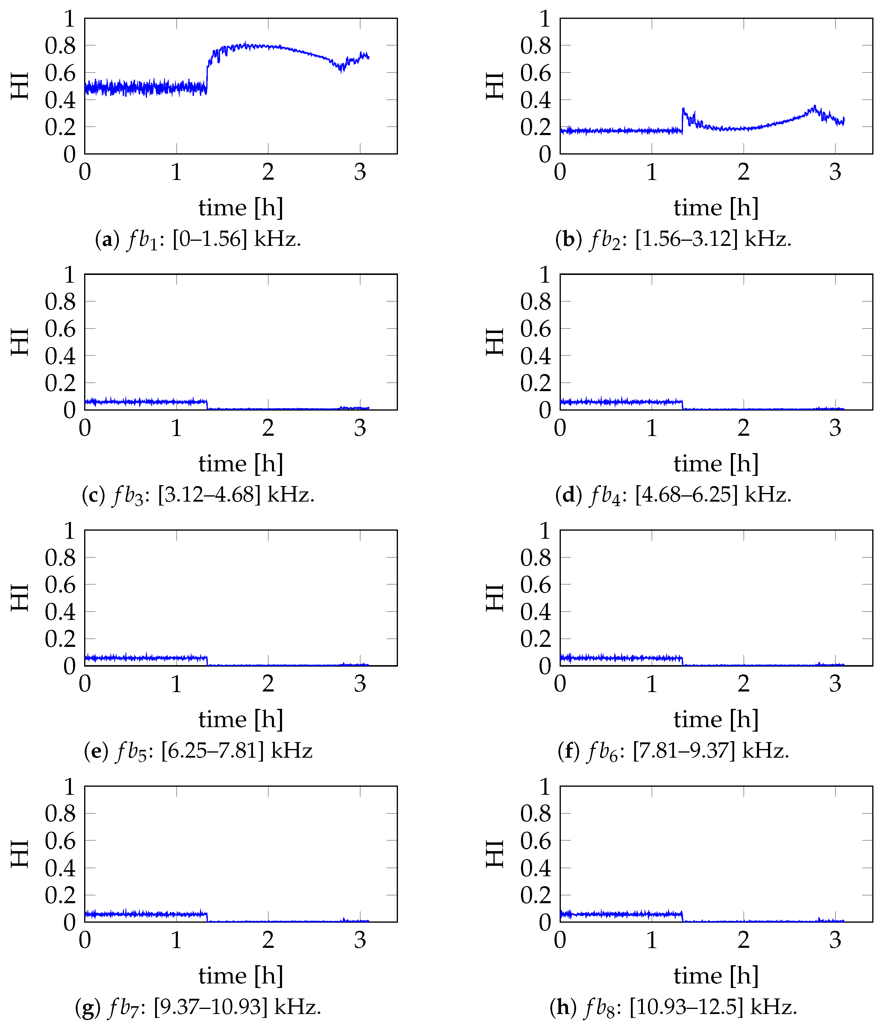 Machines 12 00367 g016