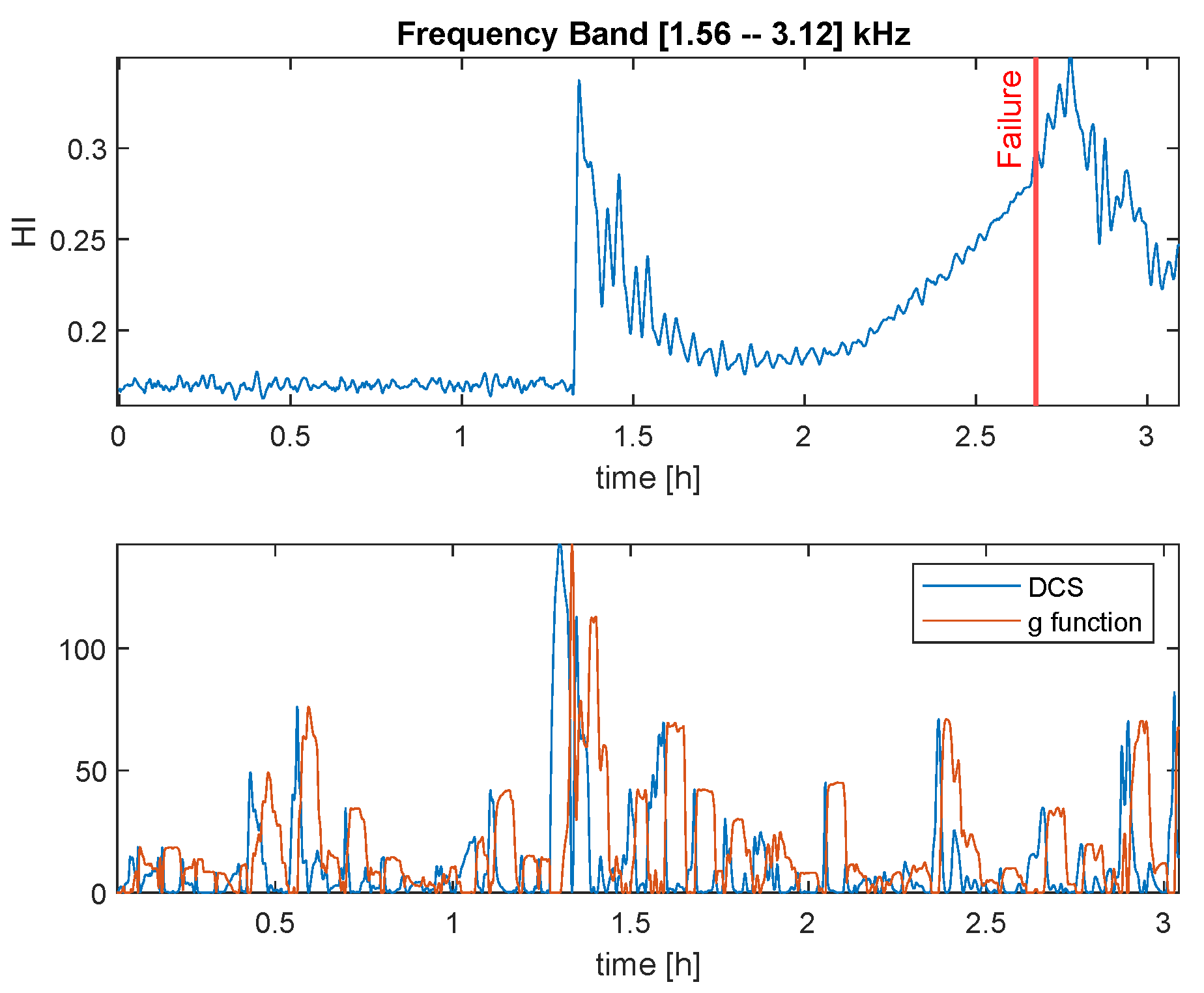 Machines 12 00367 g018