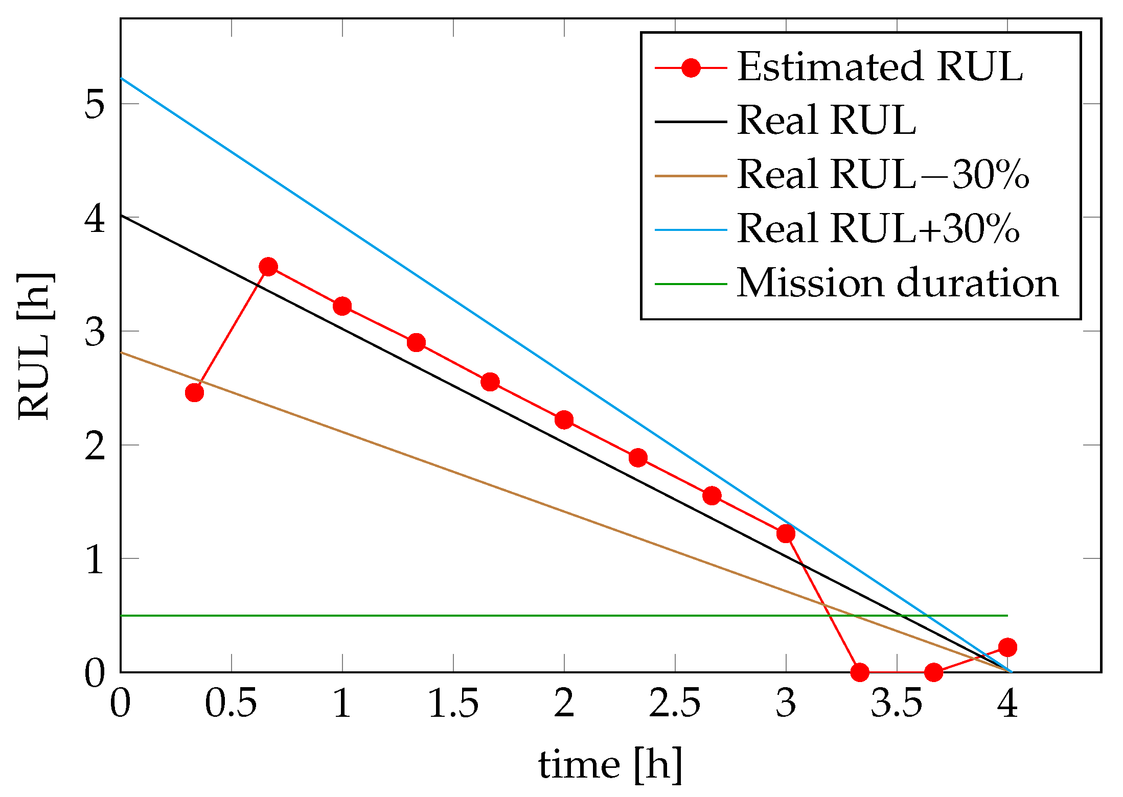 Machines 12 00367 g026