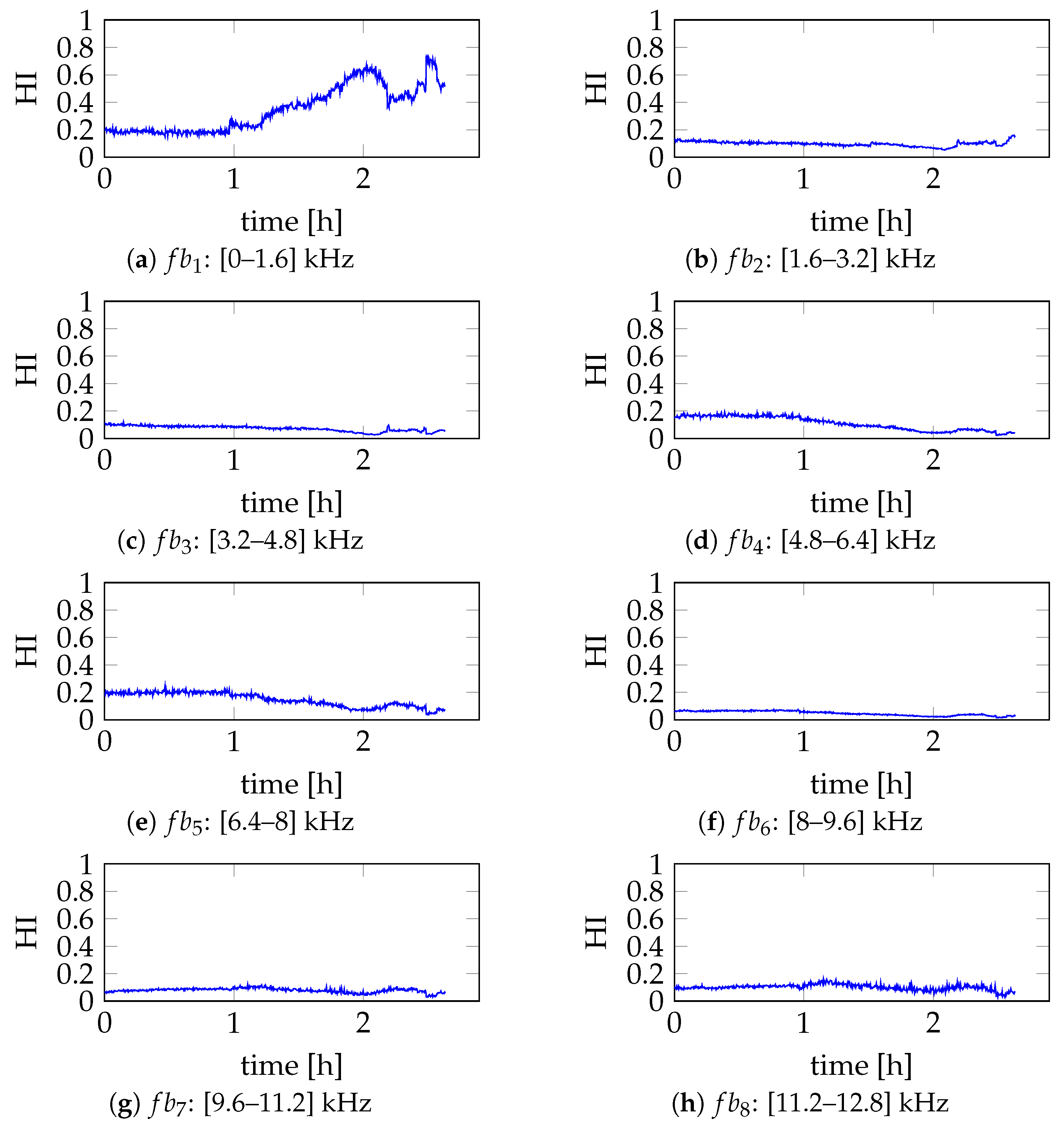Machines 12 00367 g027