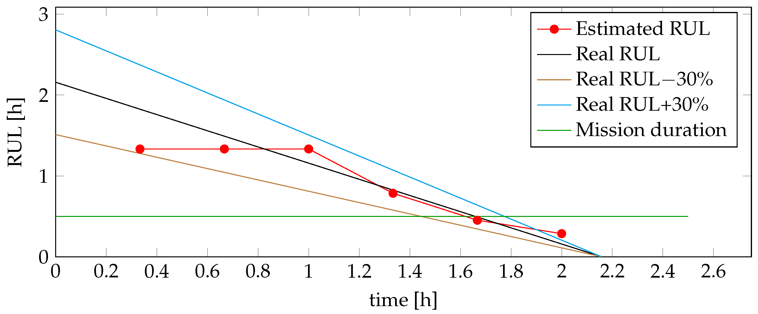 Machines 12 00367 g029