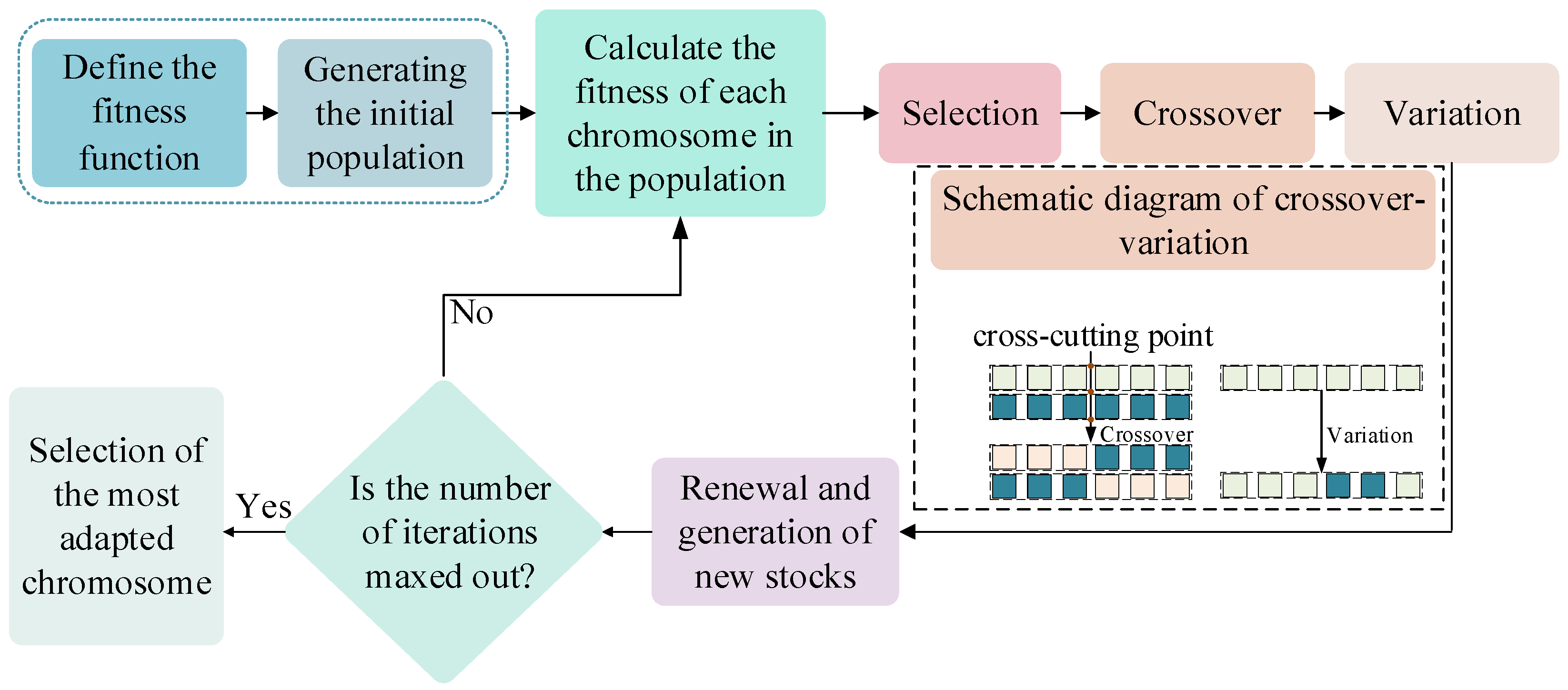 Machines 12 00368 g006