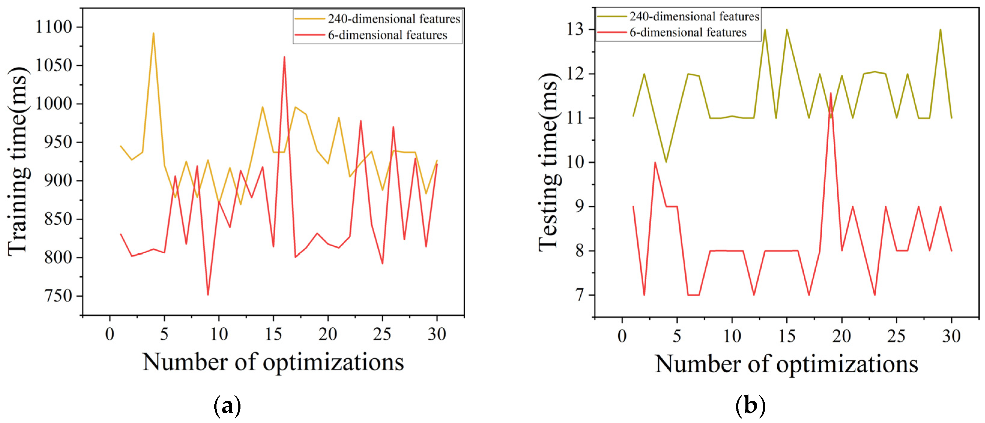 Machines 12 00368 g010