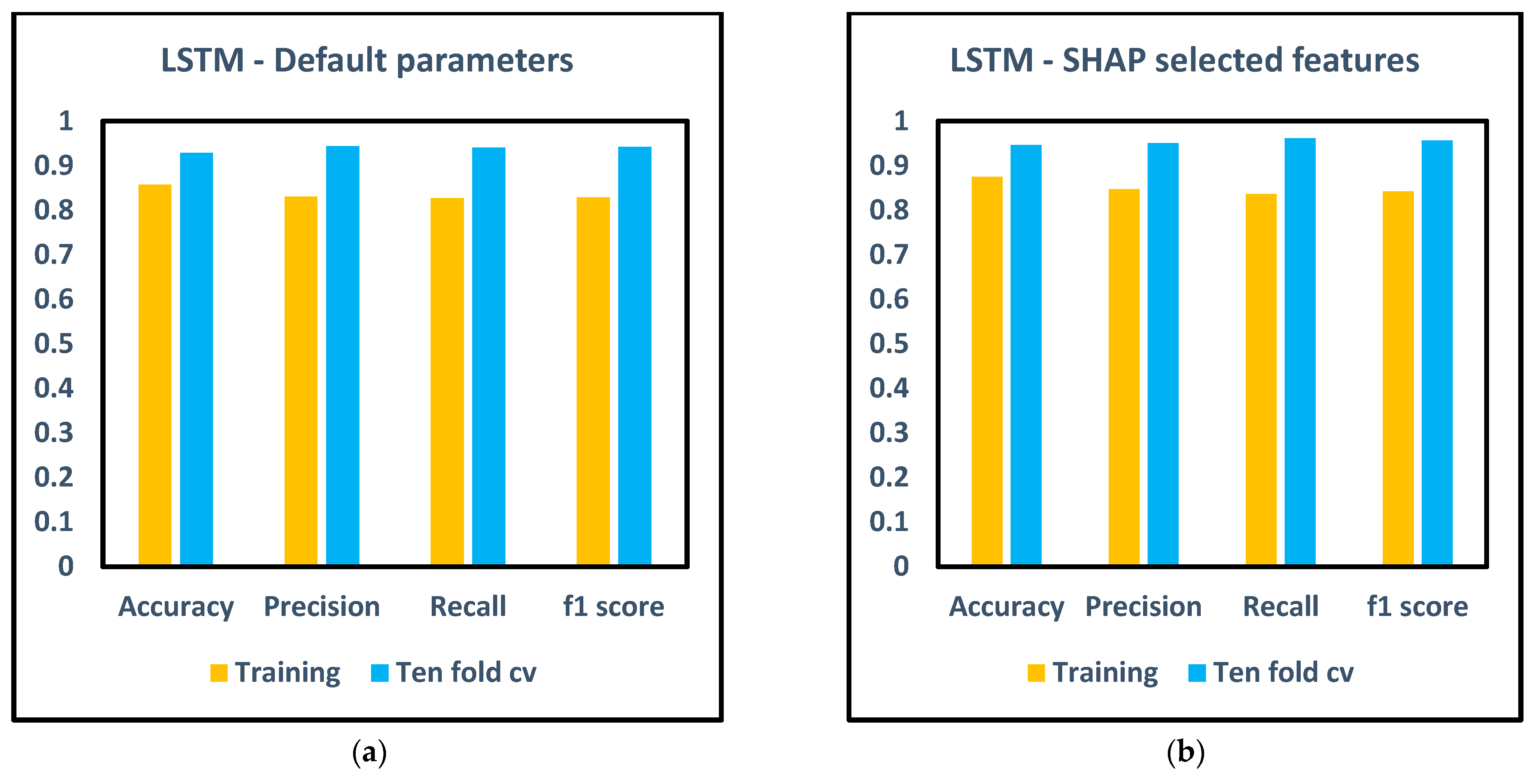 Machines 12 00373 g005a