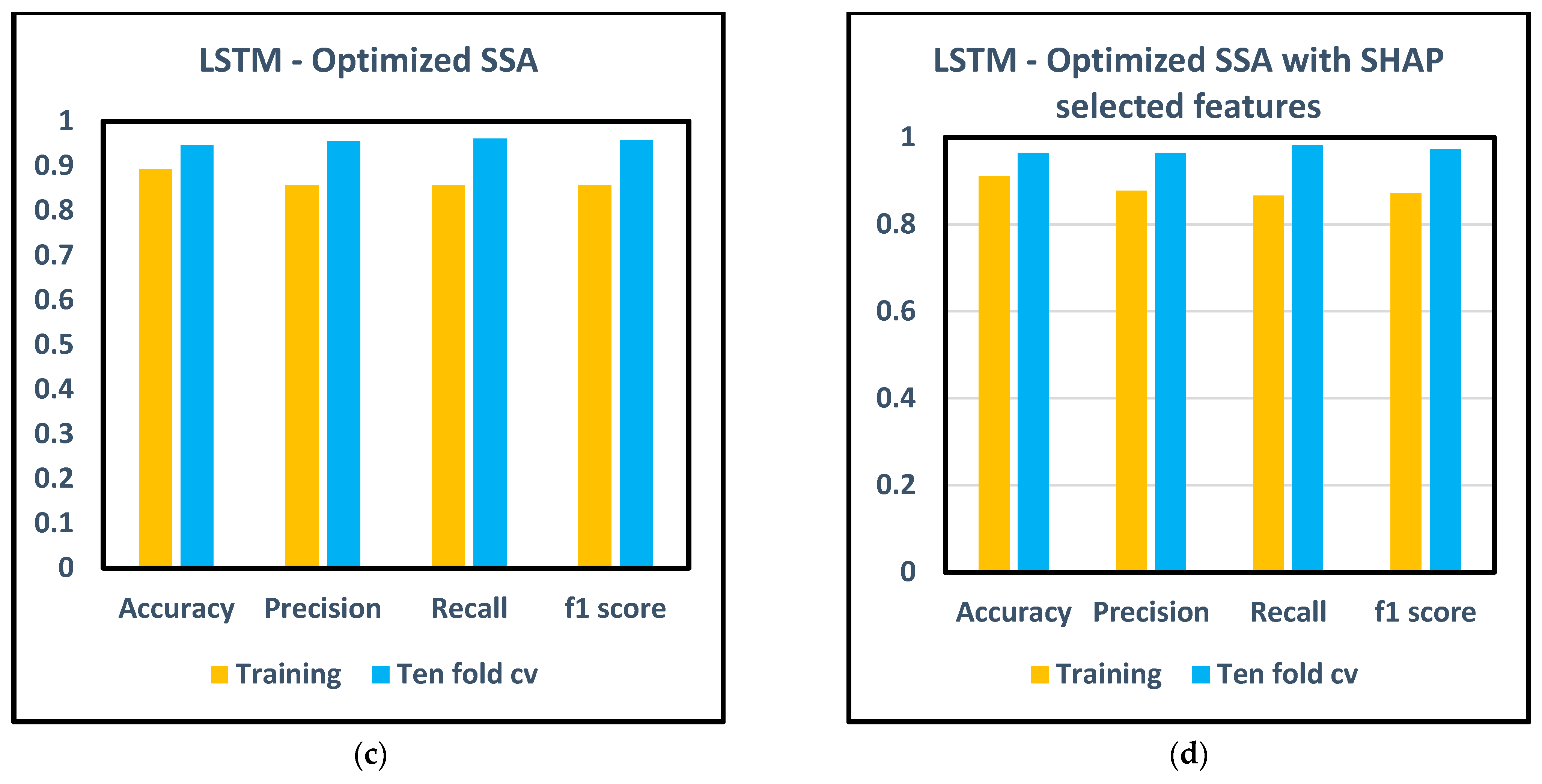 Machines 12 00373 g005b