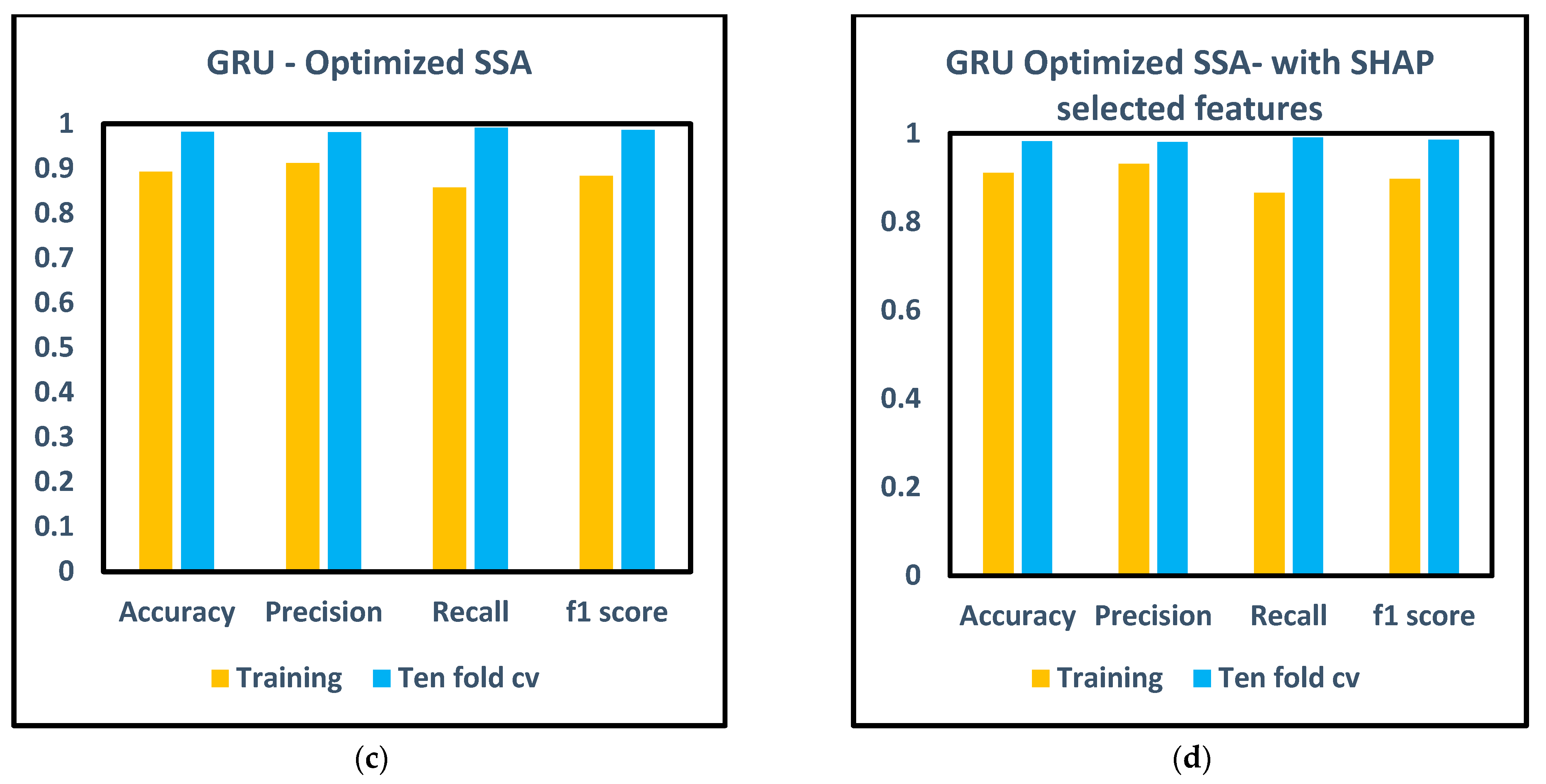Machines 12 00373 g006b