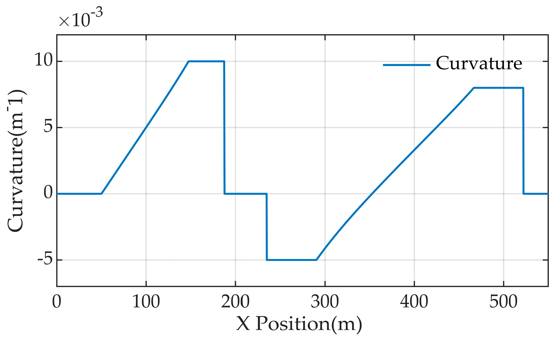Machines 12 00375 g005