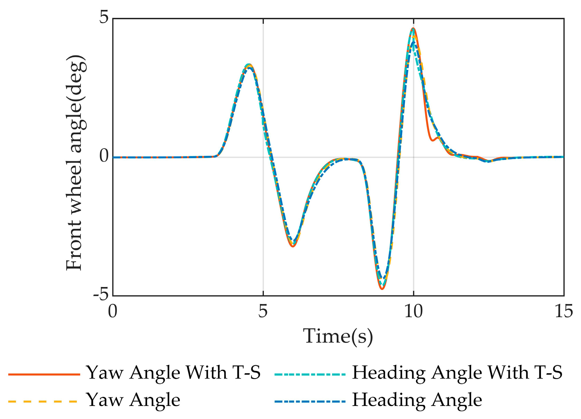 Machines 12 00375 g013