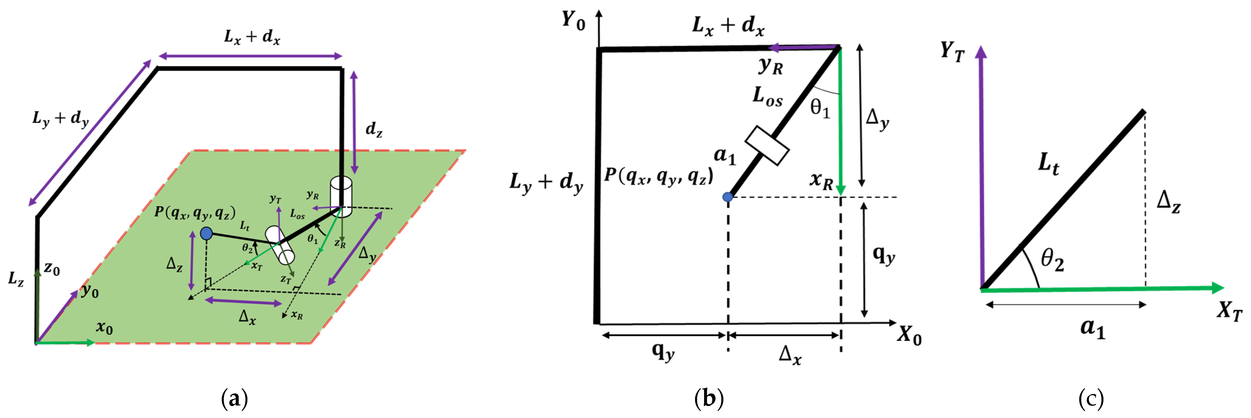 Machines 12 00378 g002