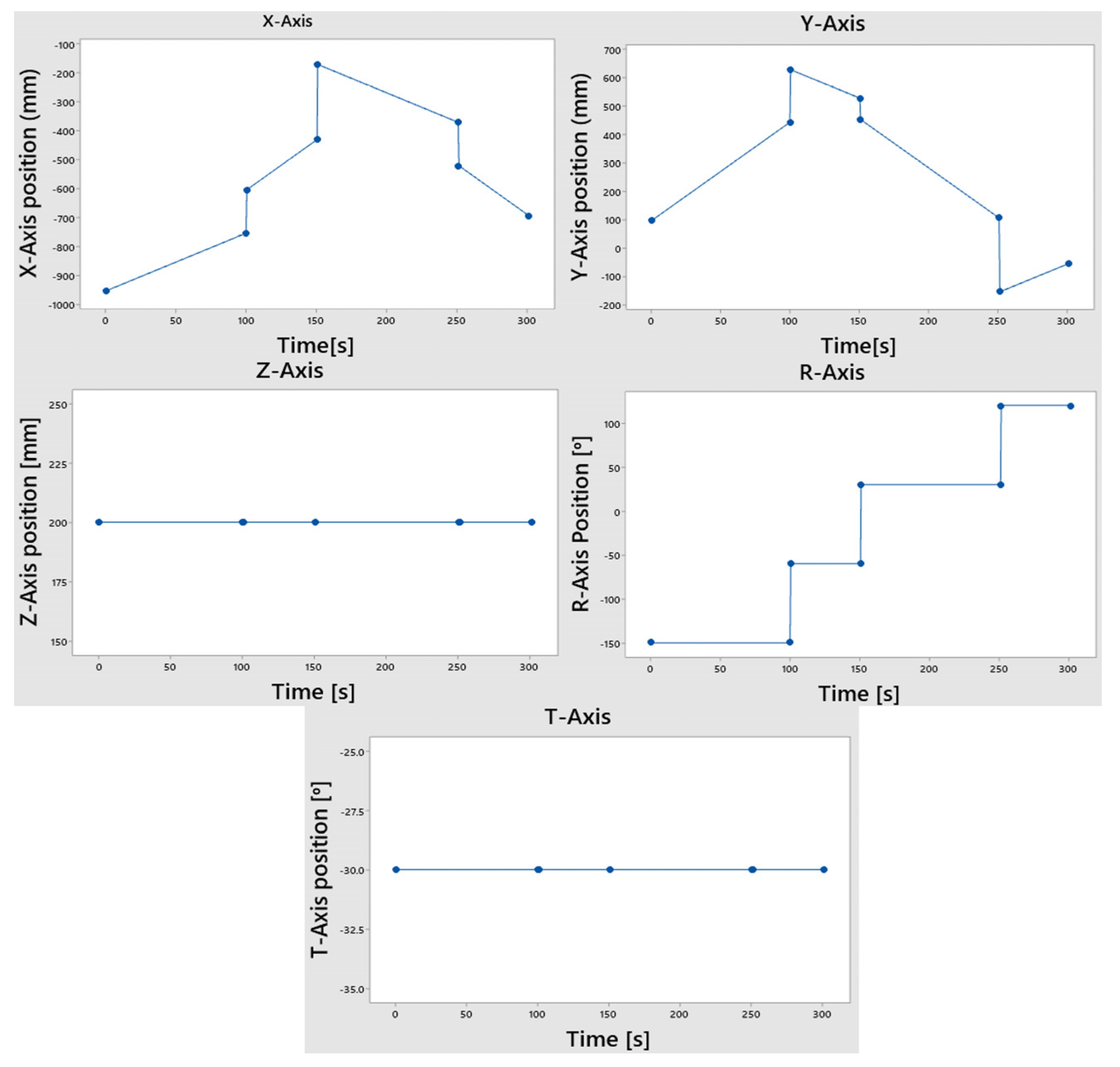 Machines 12 00378 g011
