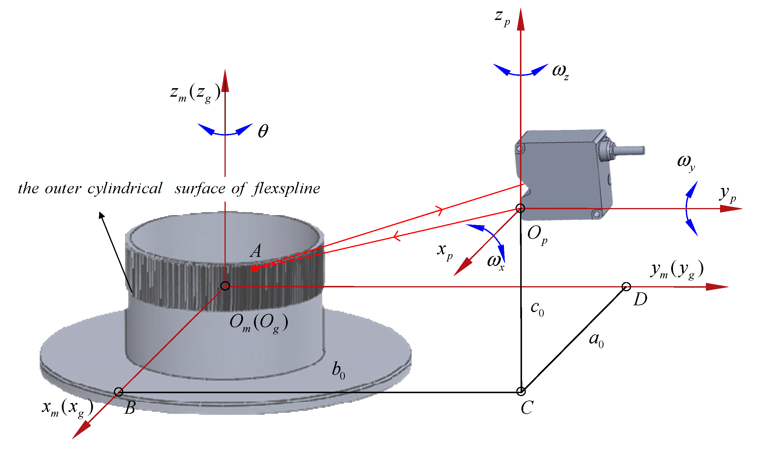 Machines 12 00381 g001