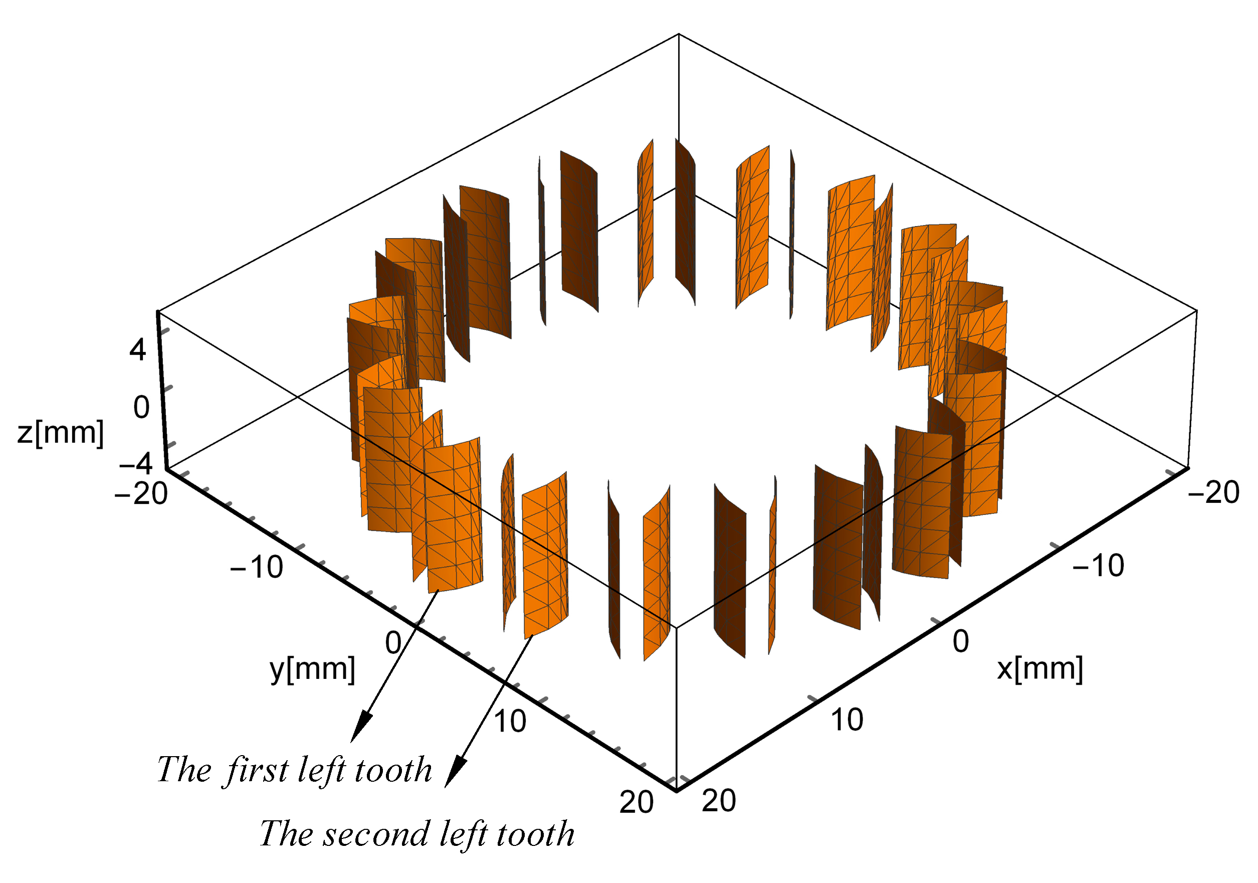 Machines 12 00381 g005