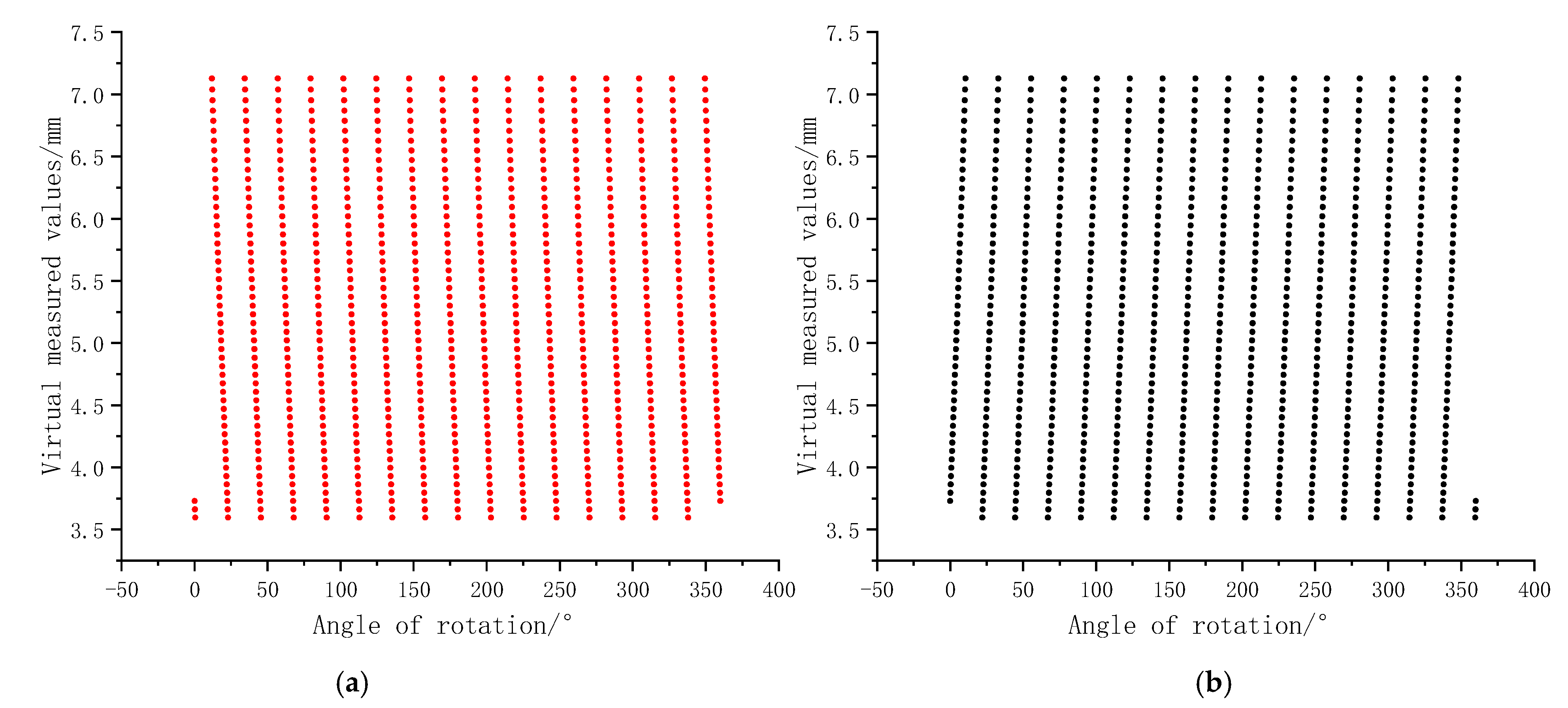 Machines 12 00381 g007