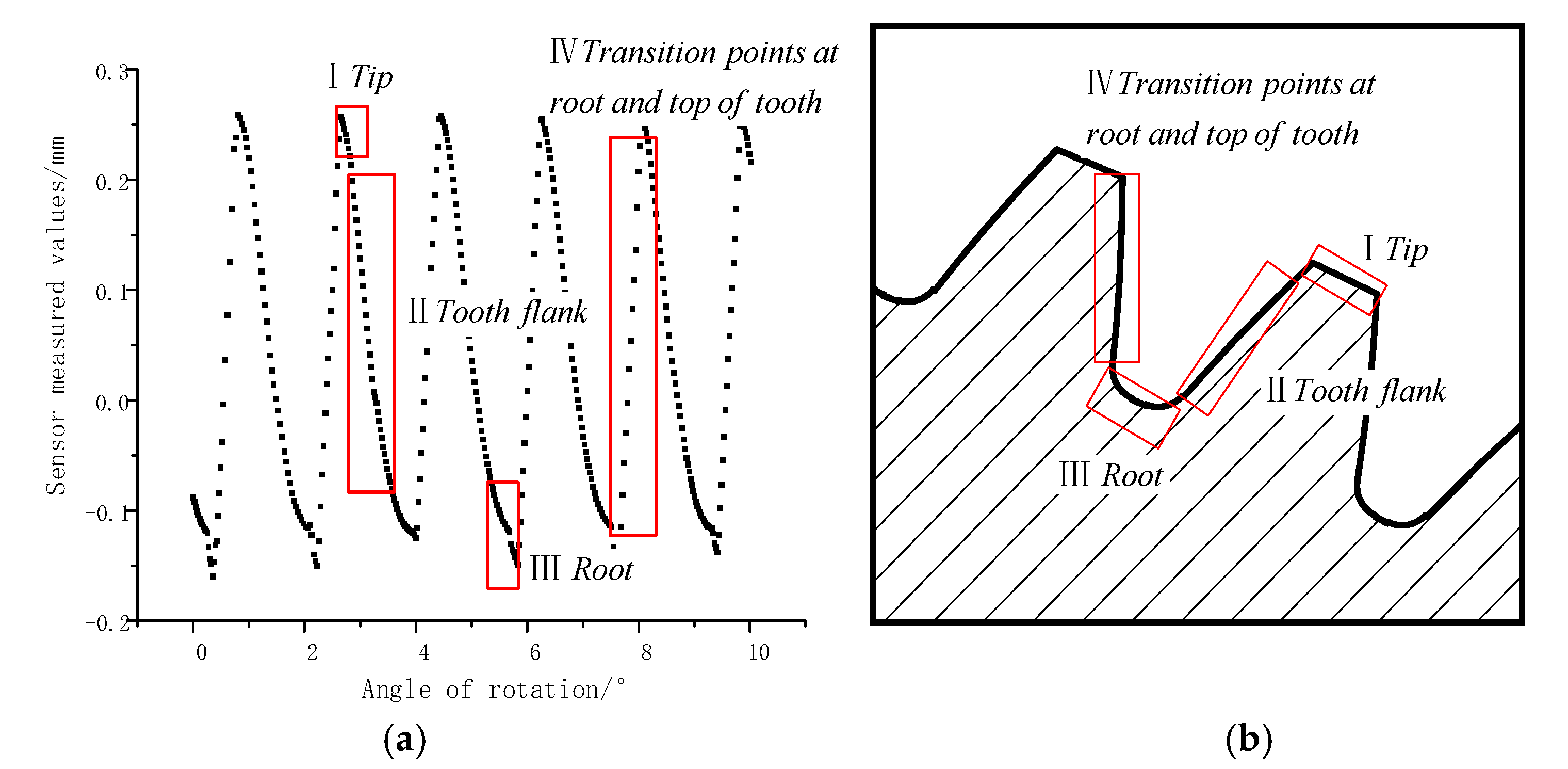 Machines 12 00381 g011