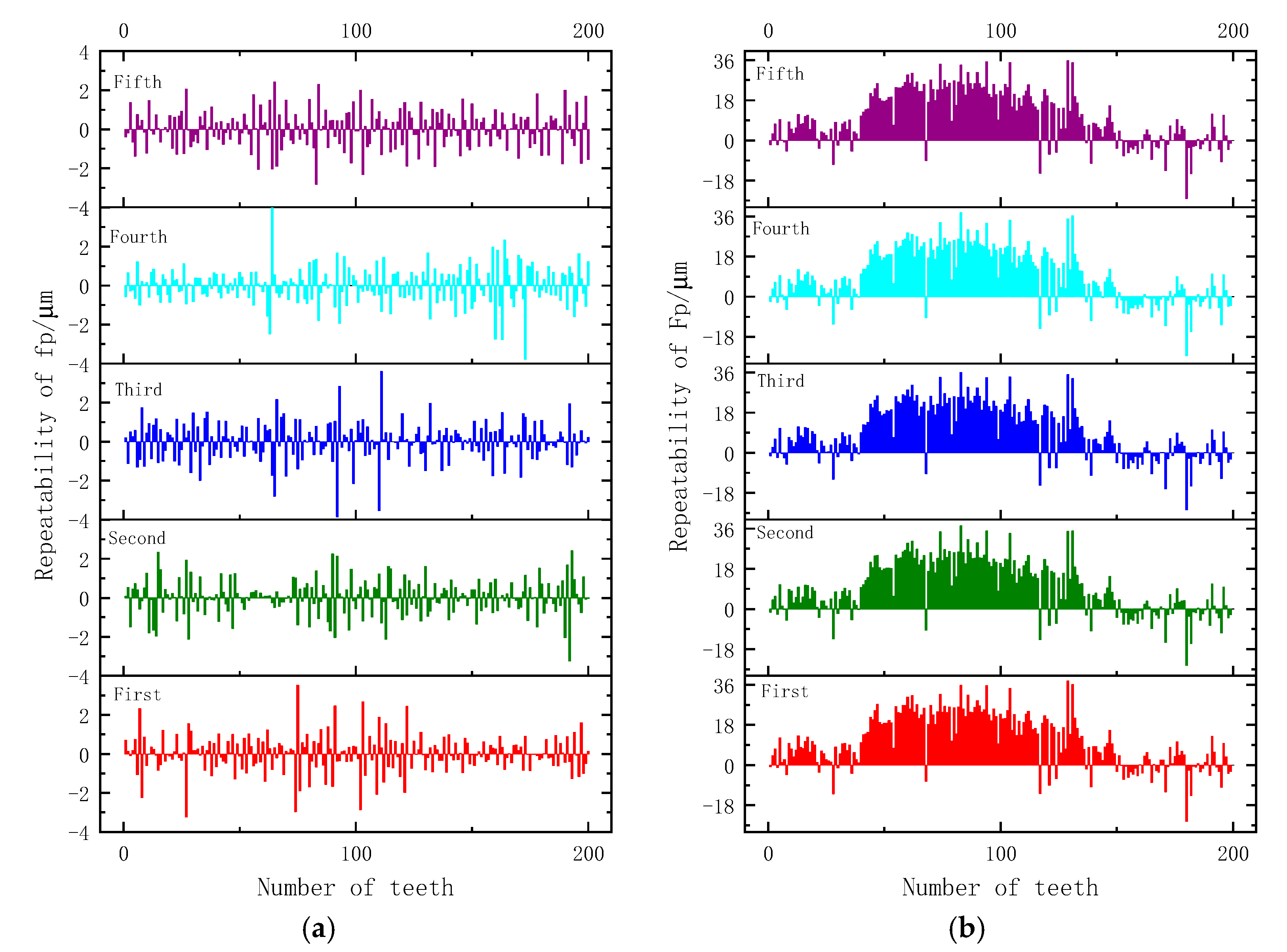 Machines 12 00381 g014