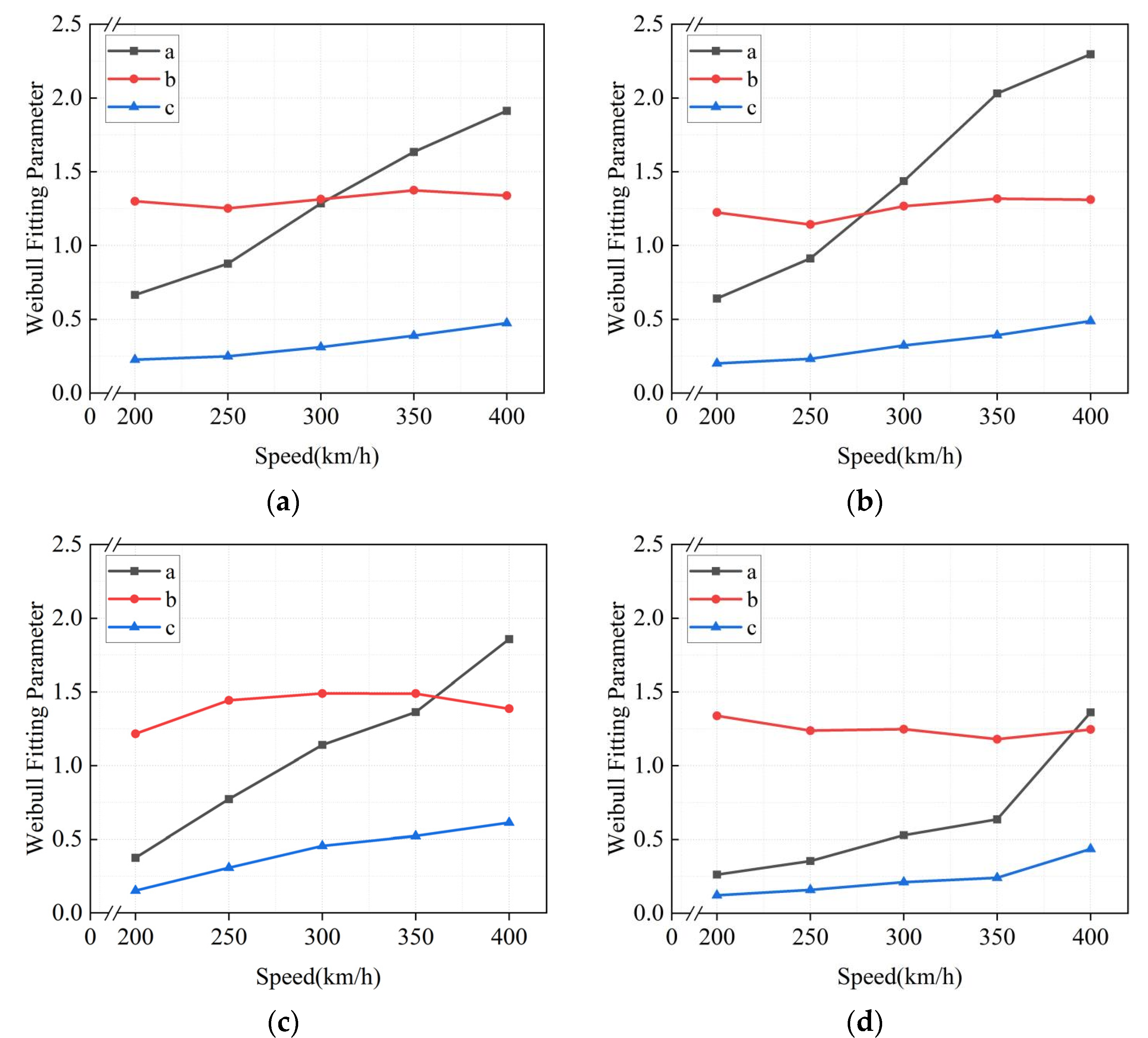 Machines 12 00382 g013