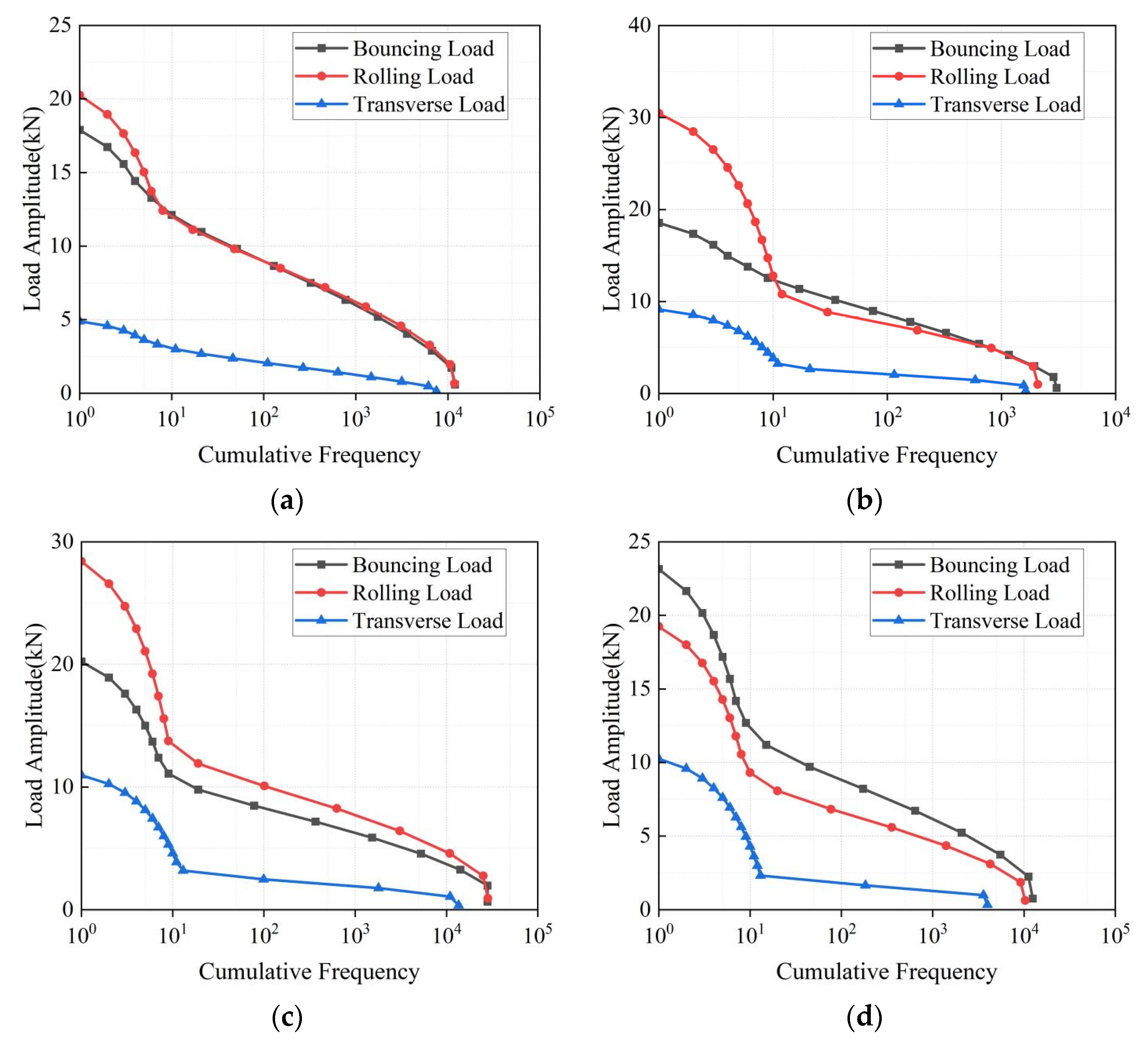 Machines 12 00382 g014