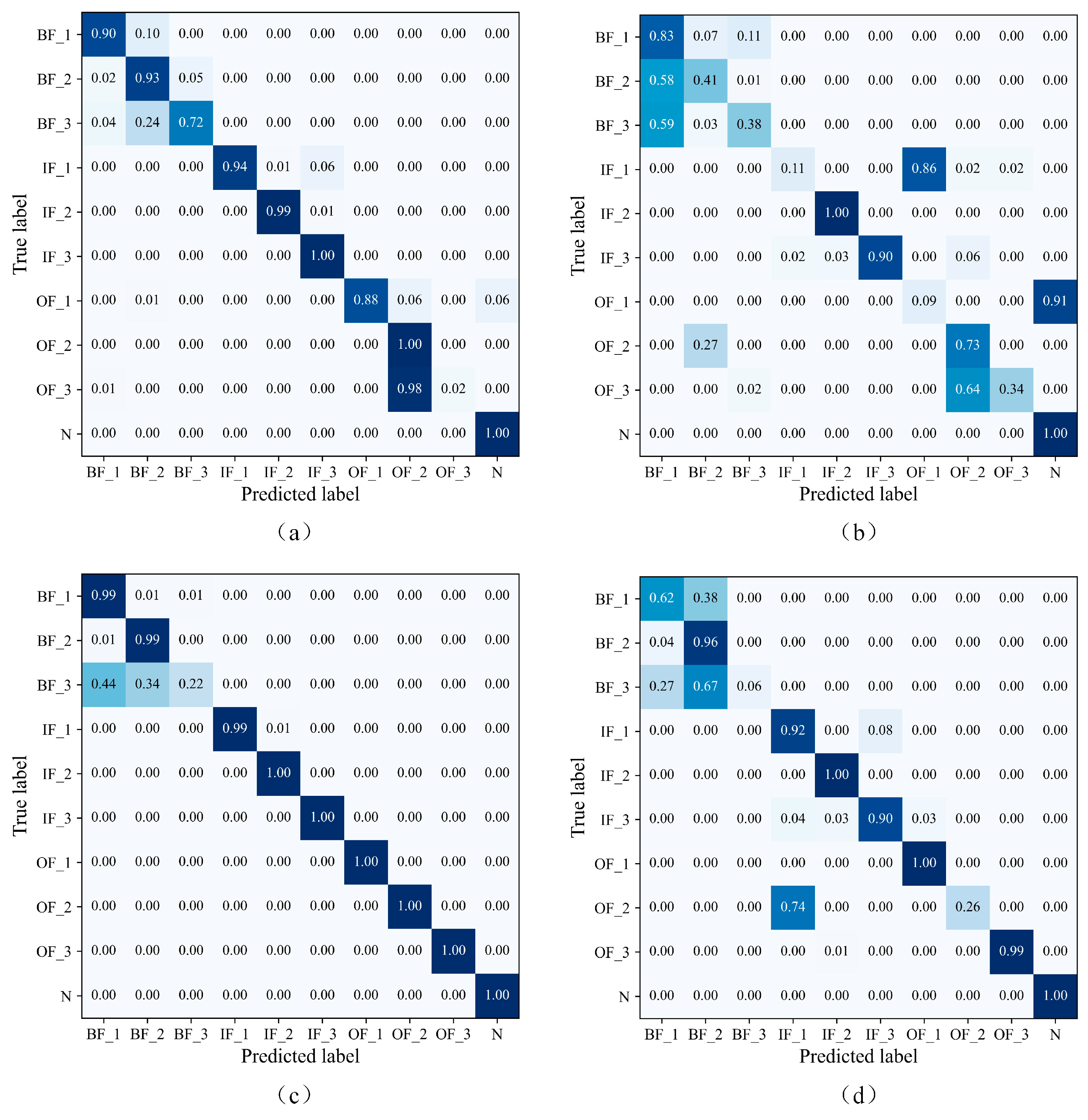 Machines 12 00383 g009
