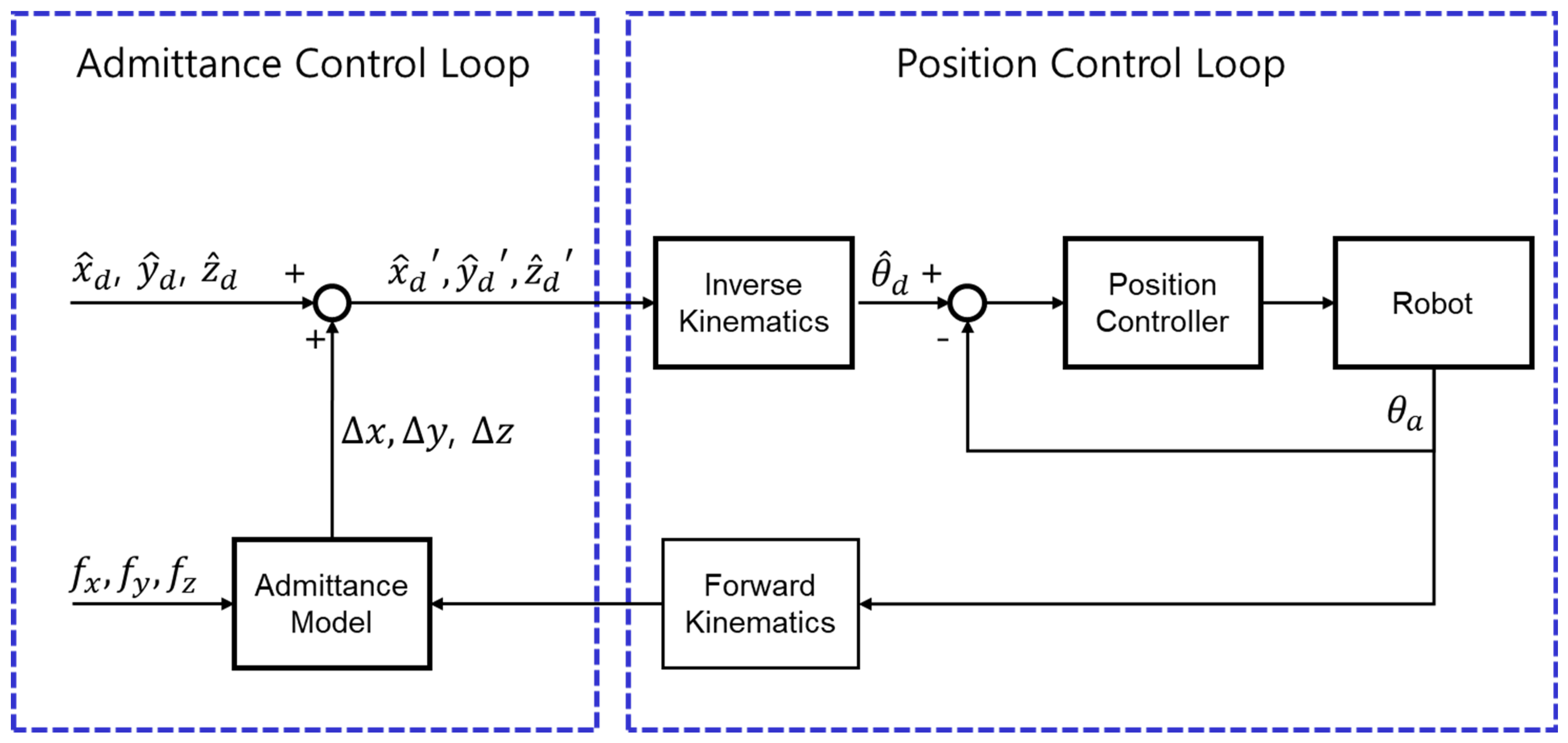 Machines 12 00385 g005