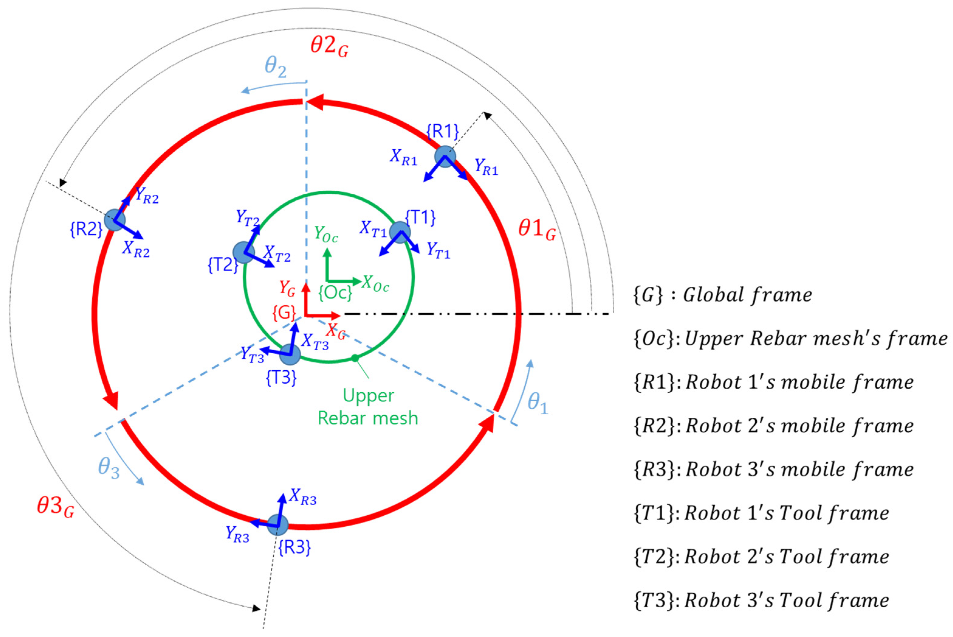 Machines 12 00385 g007