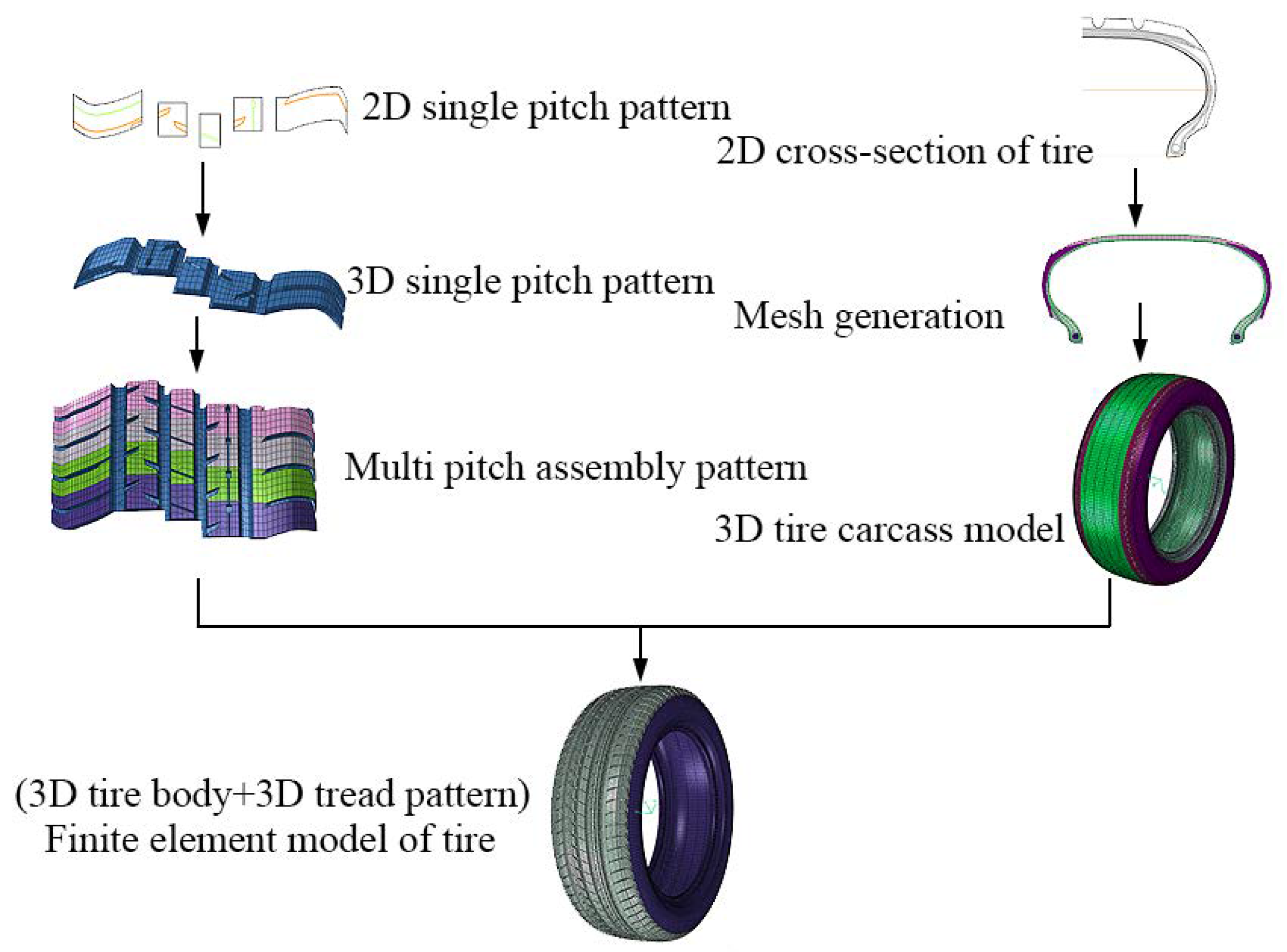 Machines 12 00386 g001