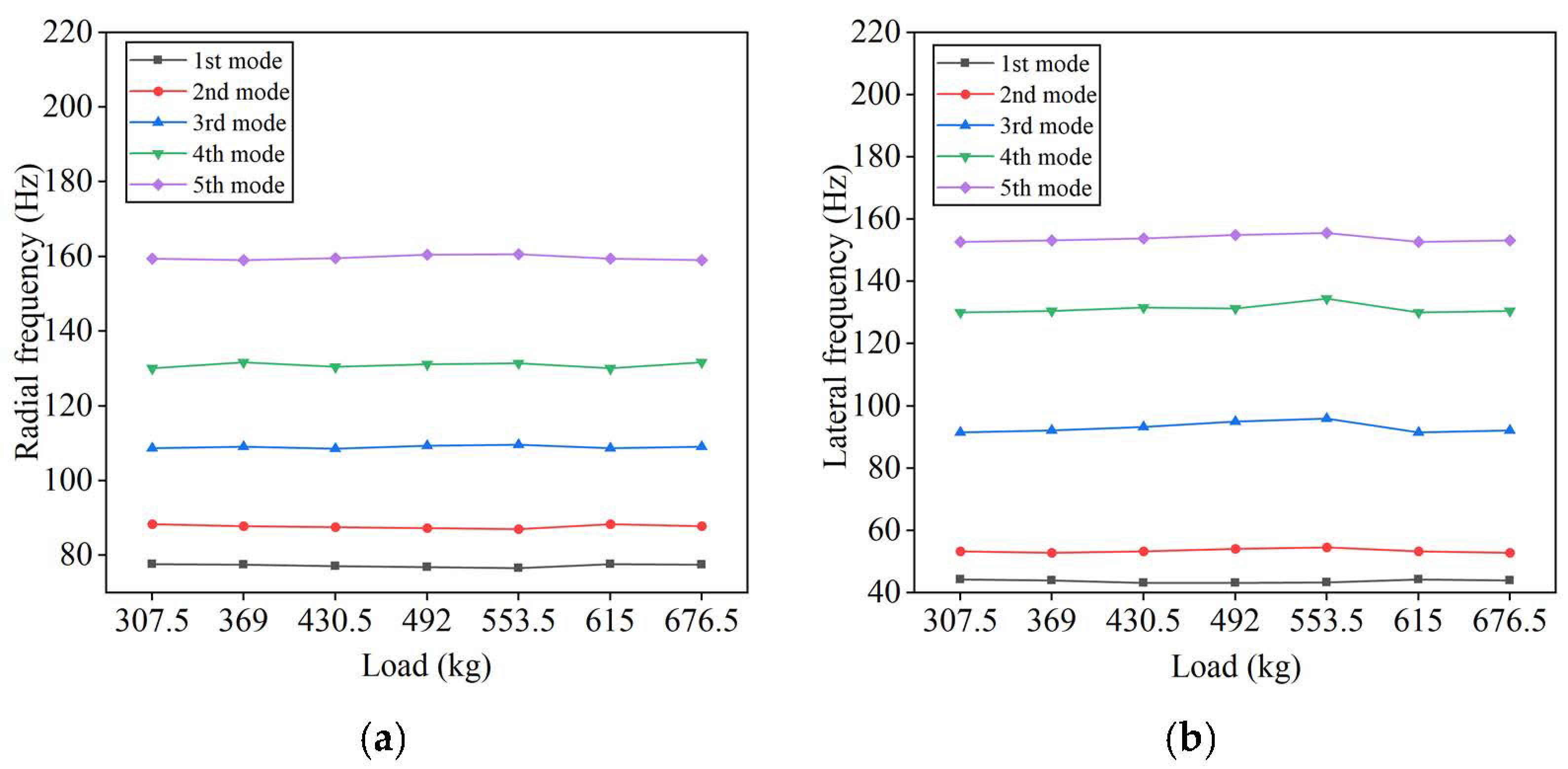 Machines 12 00386 g010