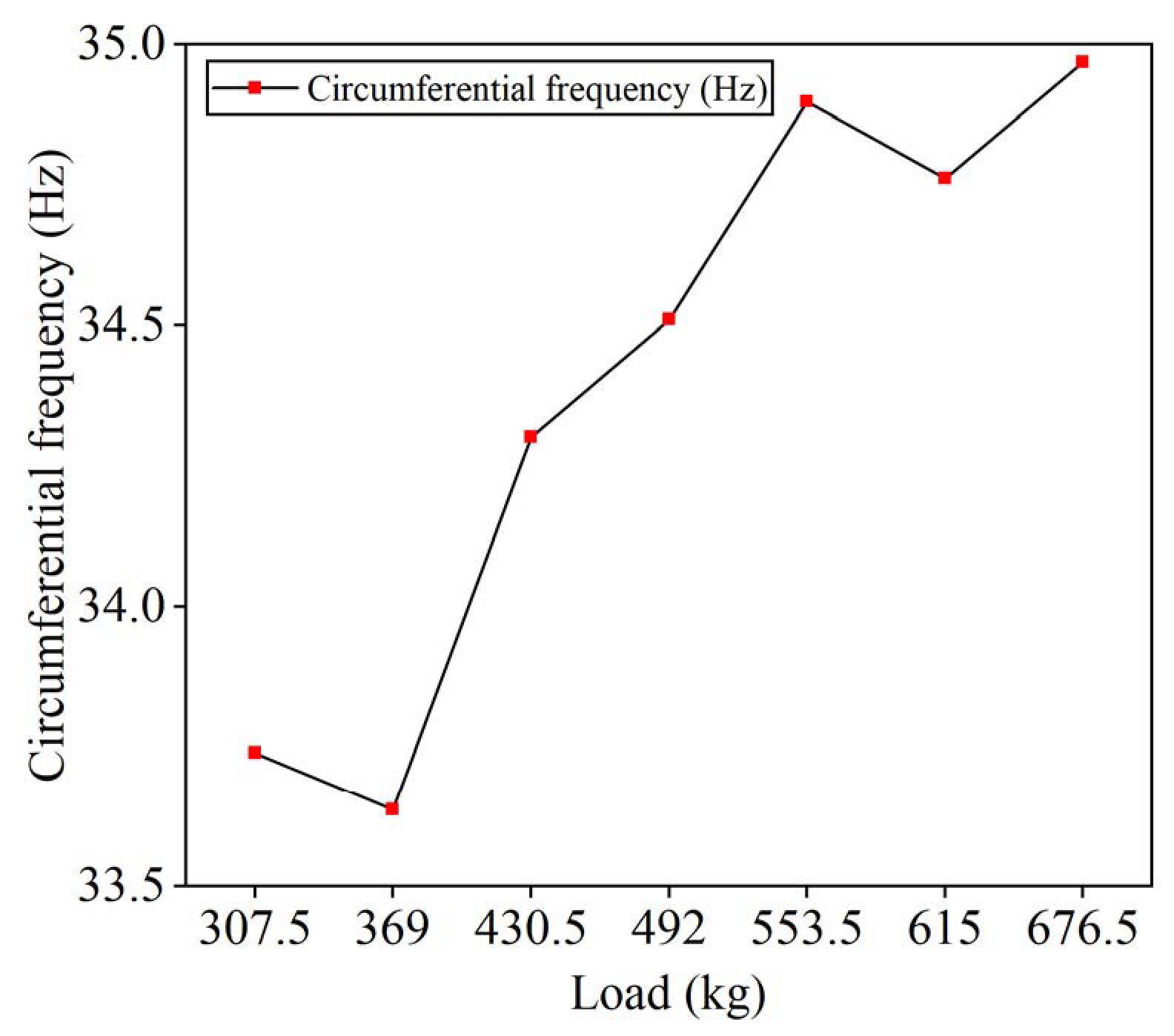 Machines 12 00386 g011