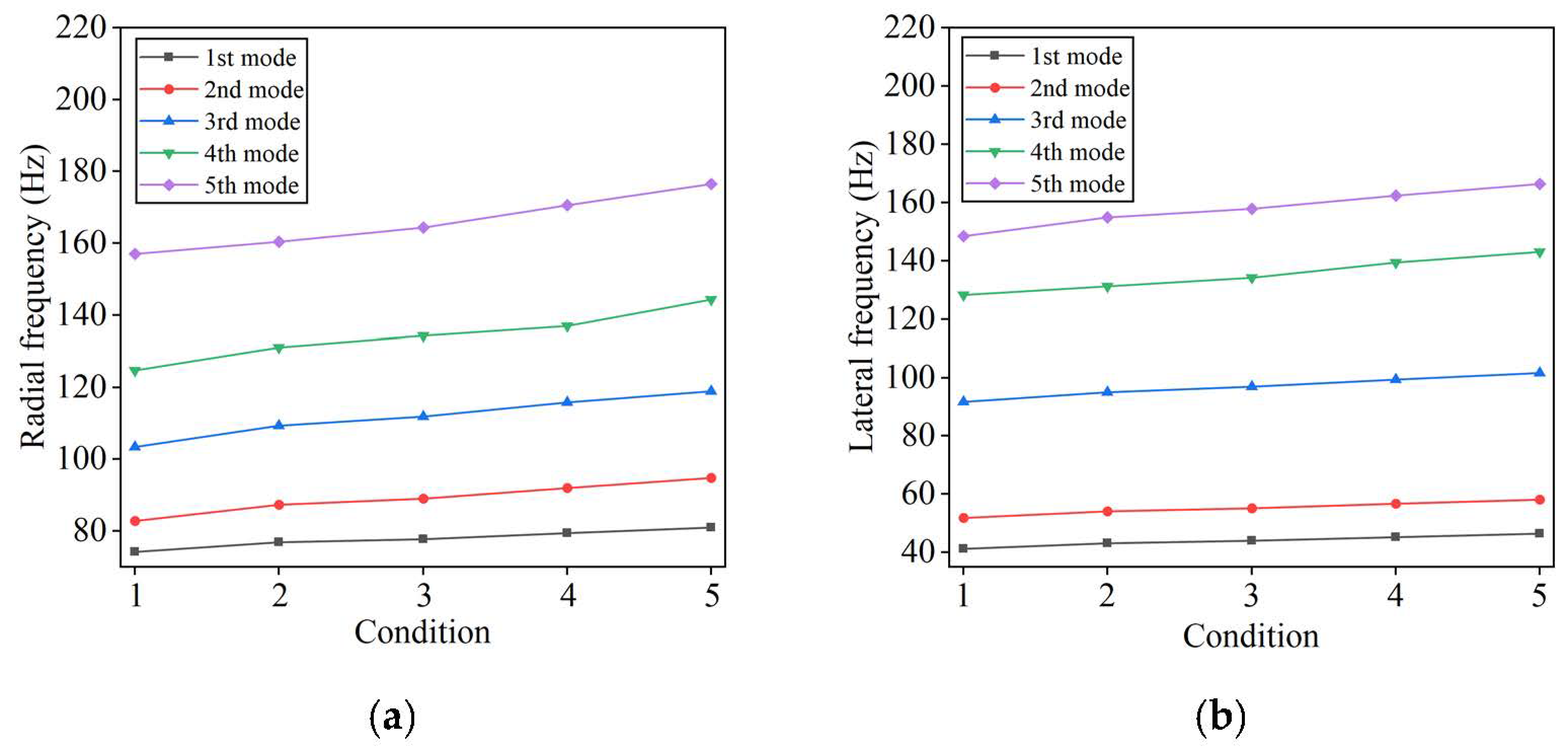 Machines 12 00386 g012