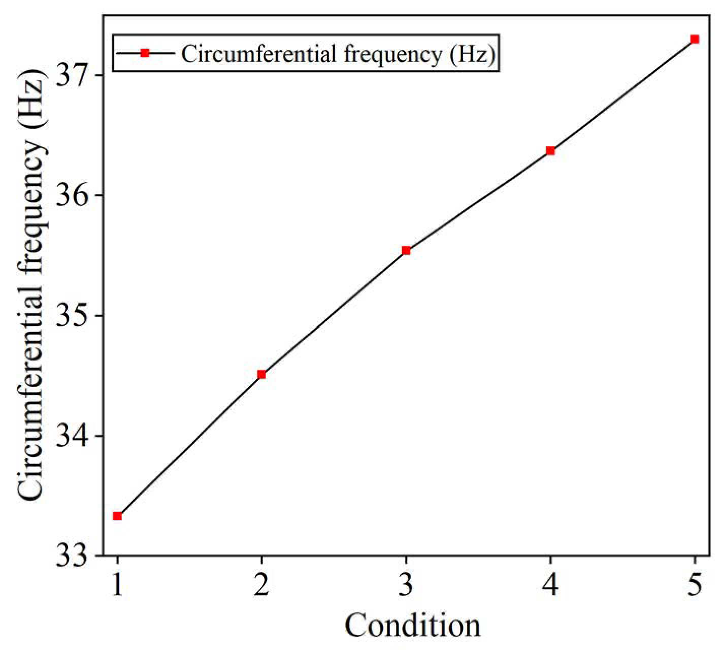 Machines 12 00386 g013