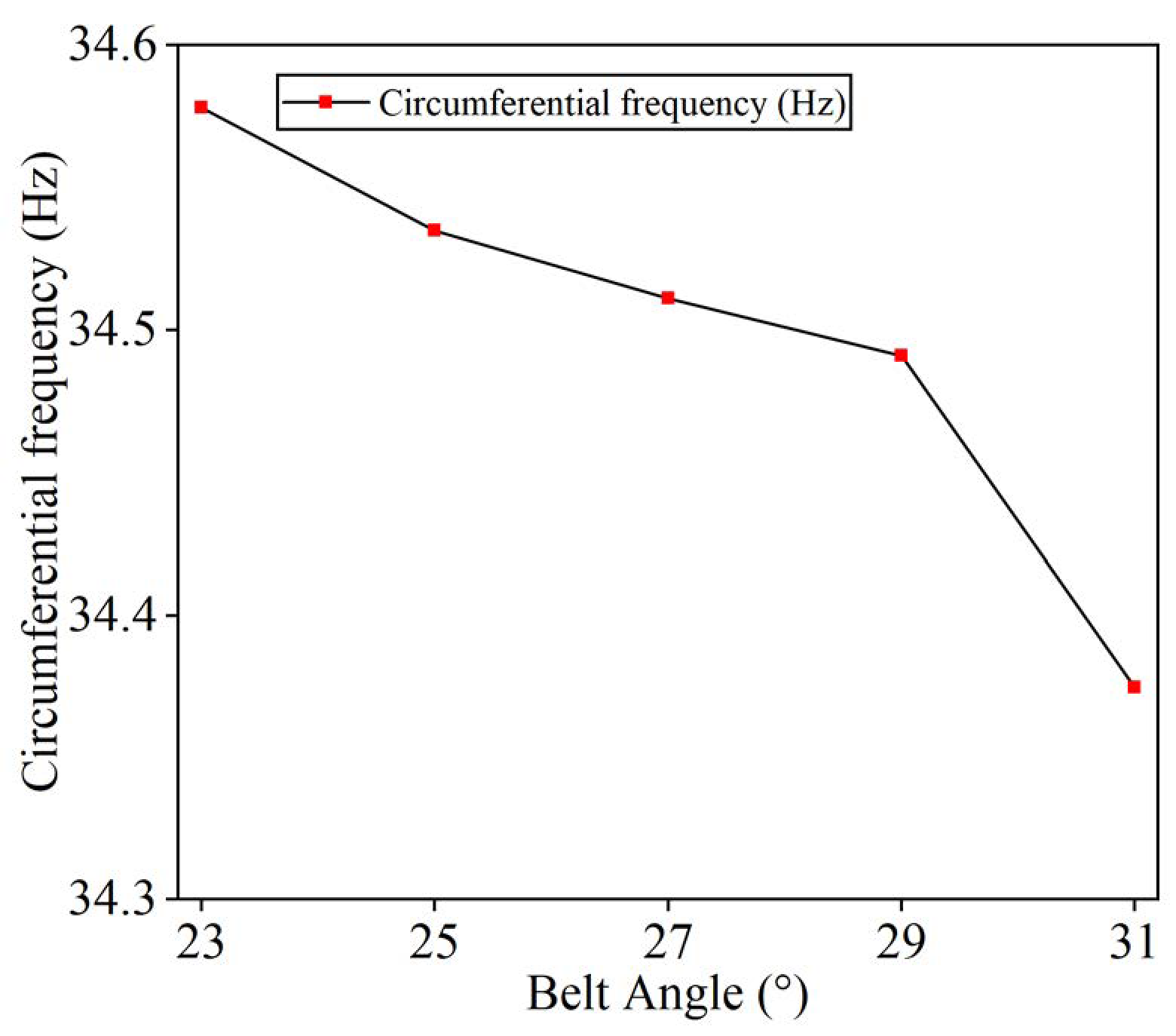 Machines 12 00386 g015