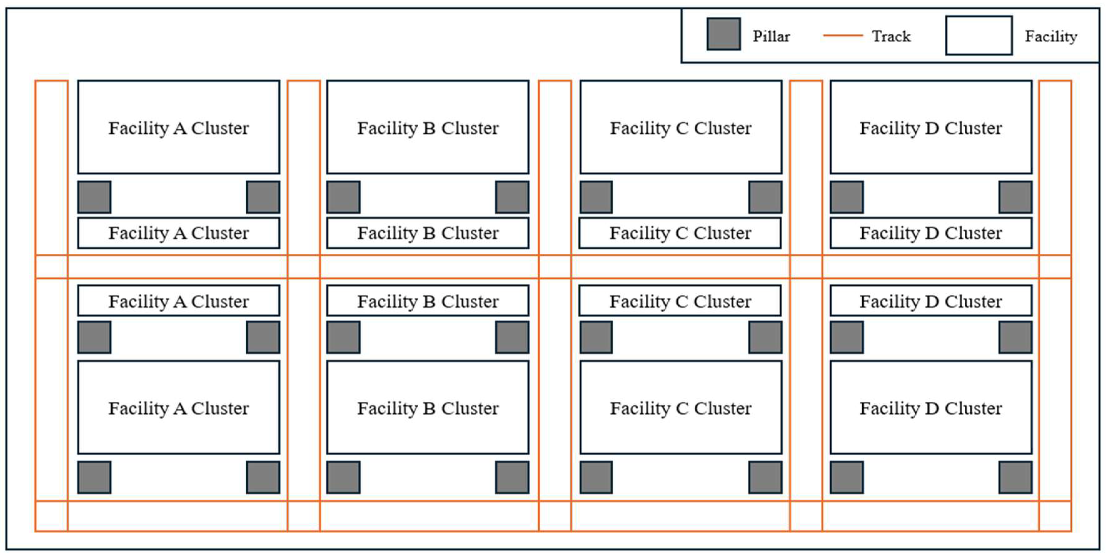 Machines | Free Full-Text | Optimization of the Factory Layout and ...
