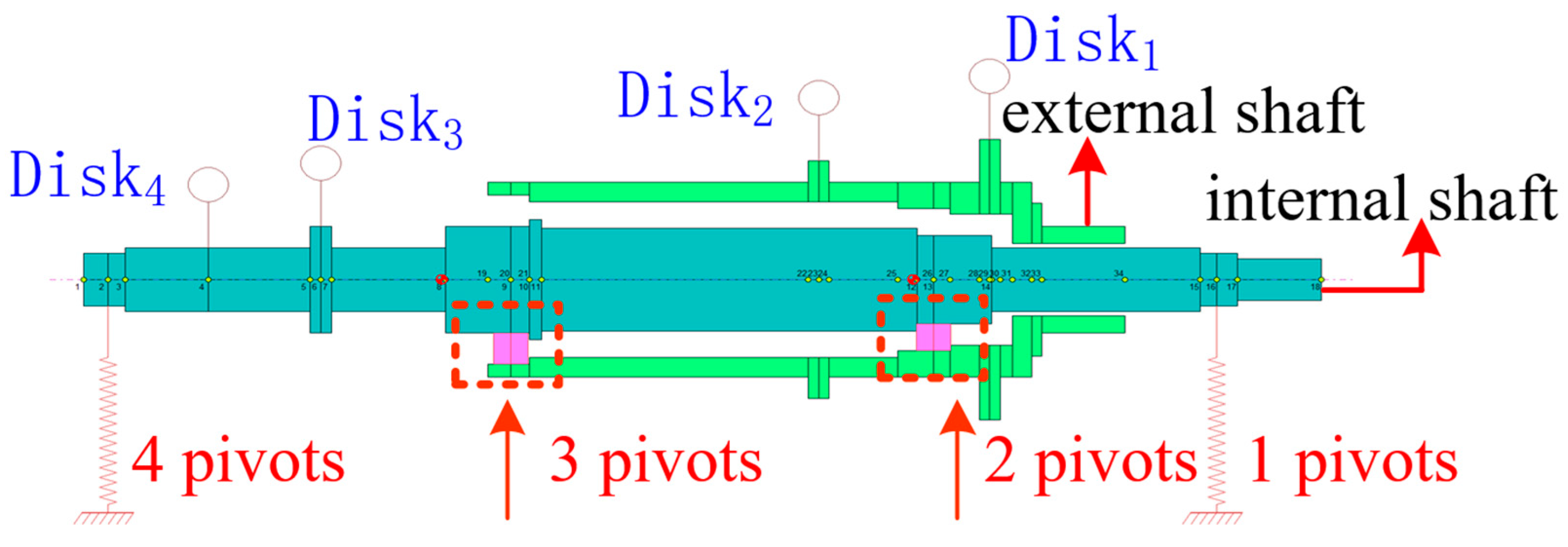 Machines 12 00391 g003