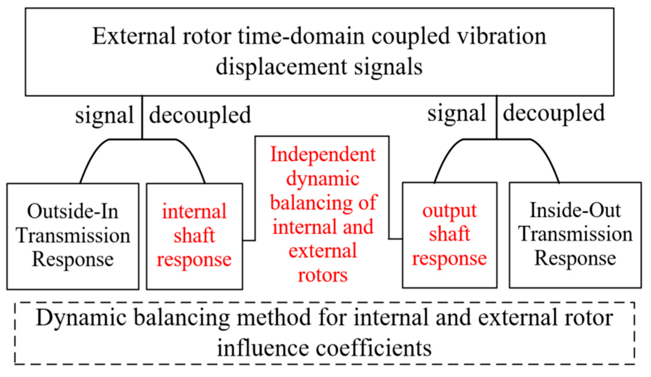 Machines 12 00391 g009