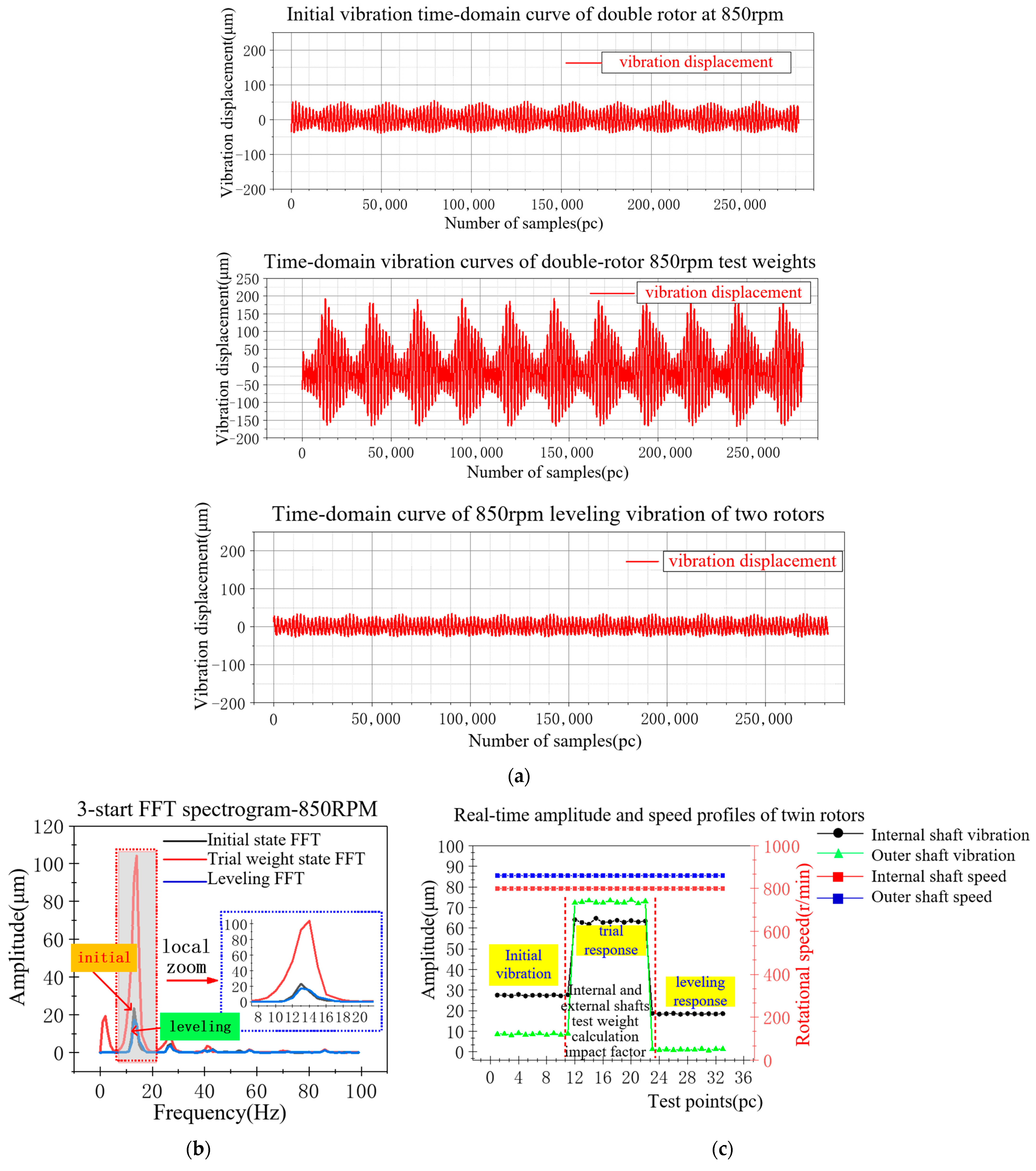 Machines 12 00391 g014