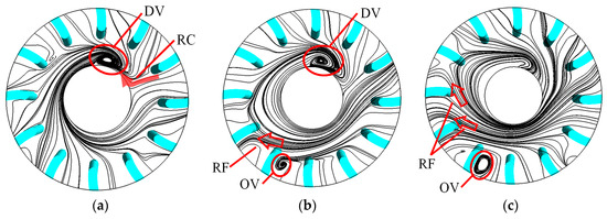 Influence of Runner Downstream Structure on the Flow Field in the ...