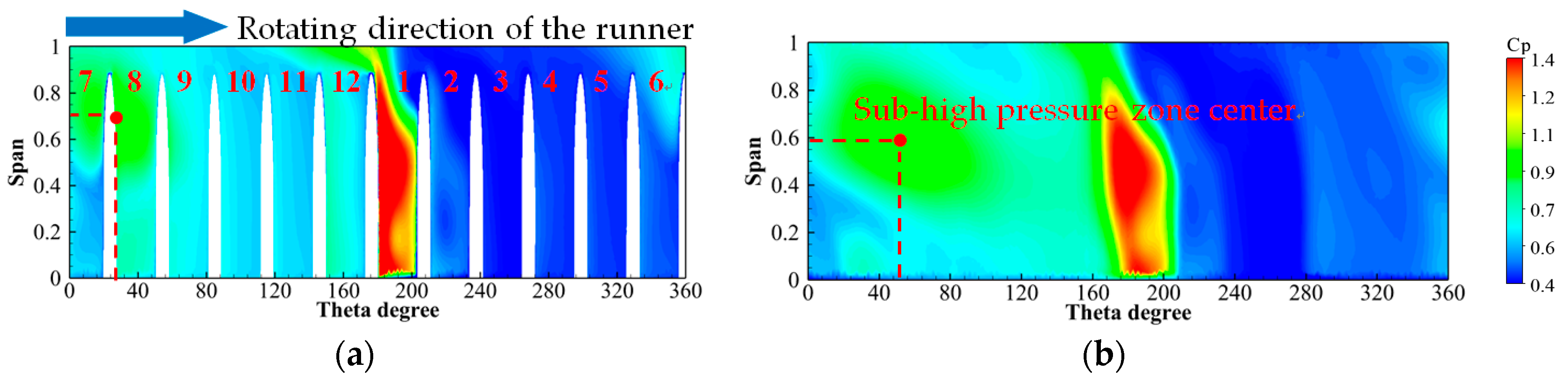 Machines 12 00392 g017 Machines 12 00392 g017
