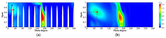 Influence of Runner Downstream Structure on the Flow Field in the ...