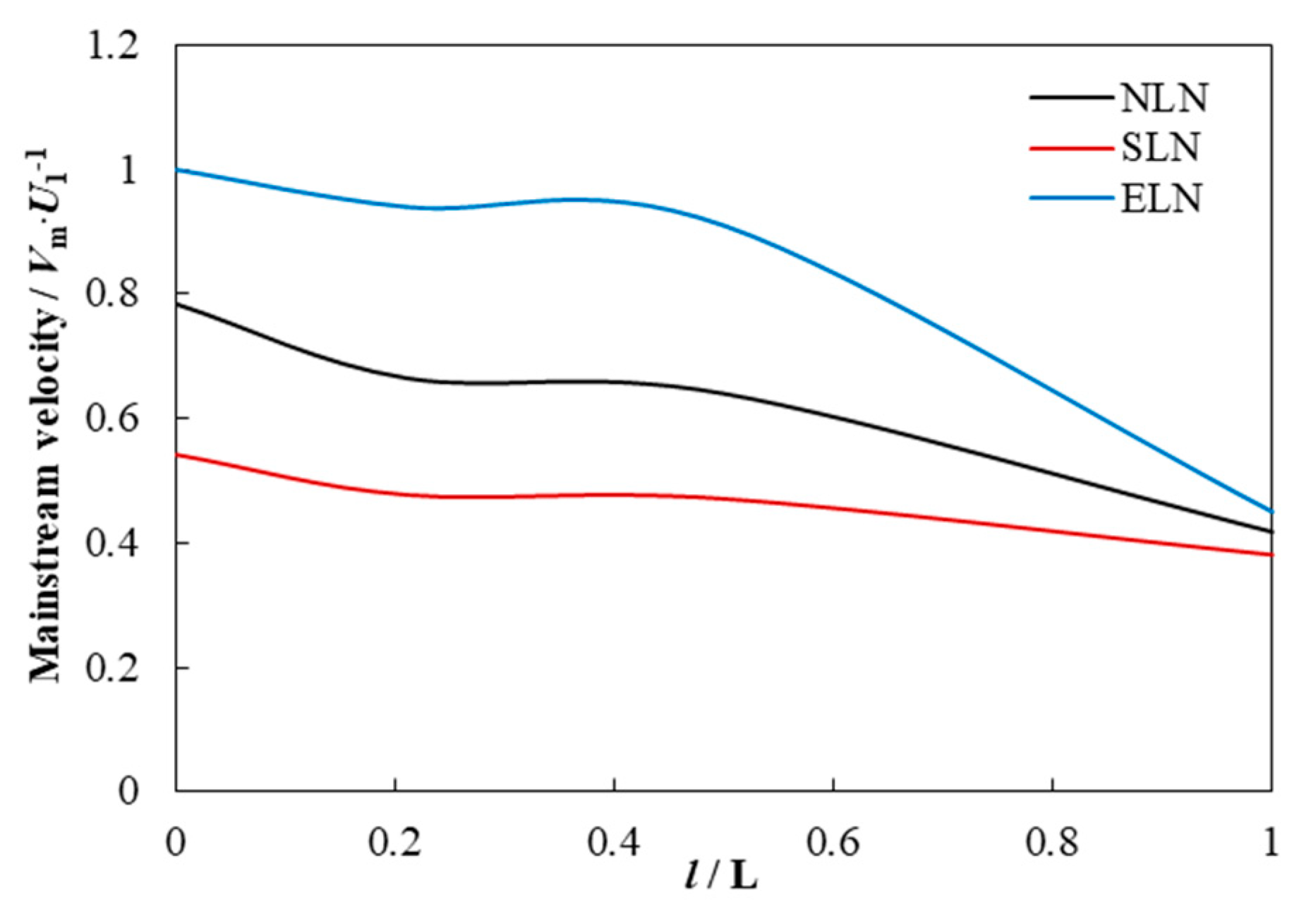 Machines 12 00392 g020 Machines 12 00392 g020