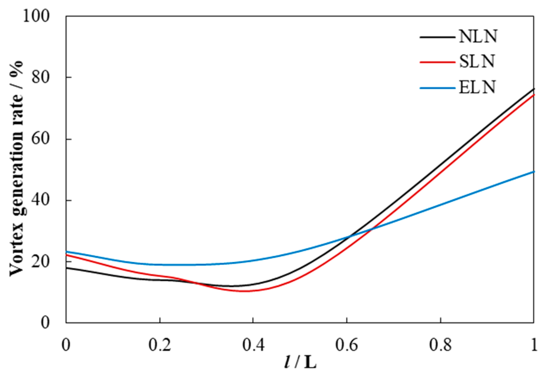 Machines 12 00392 g027 Machines 12 00392 g027