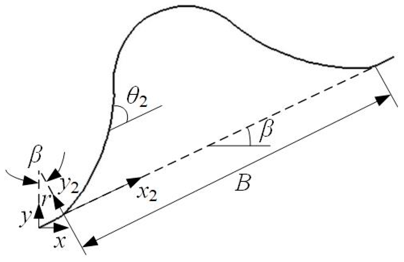 Machines 12 00393 g004