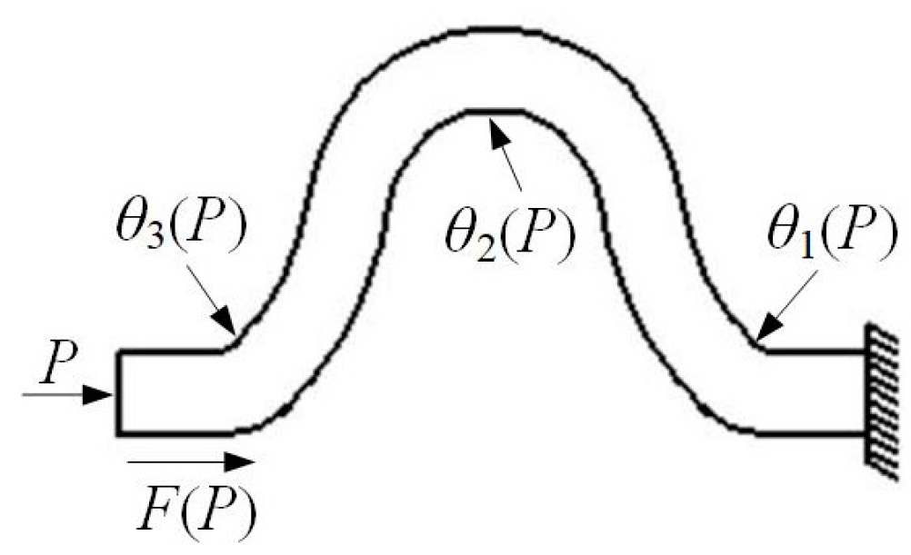 Machines 12 00393 g005