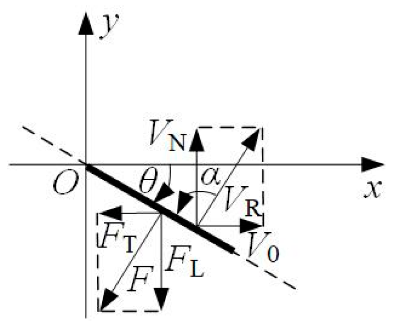 Machines 12 00393 g008