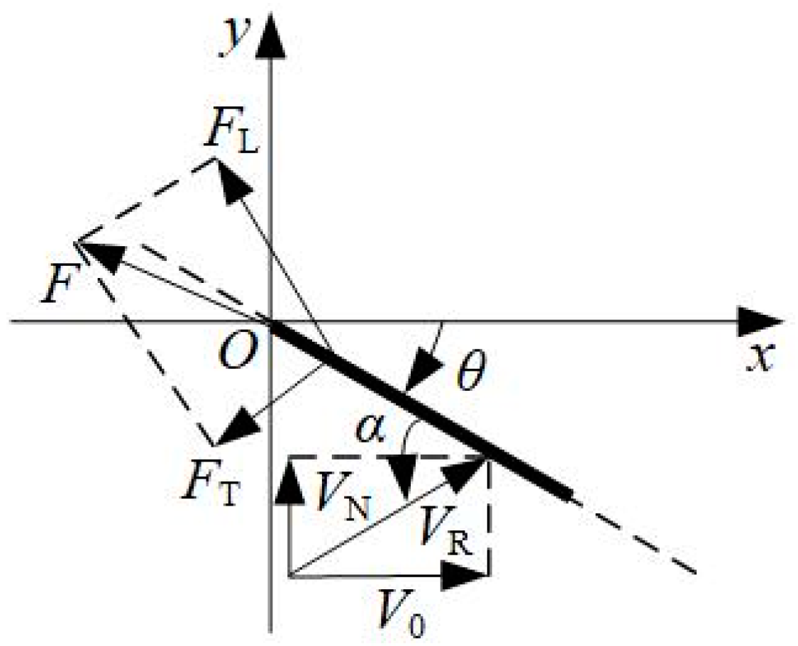 Machines 12 00393 g010