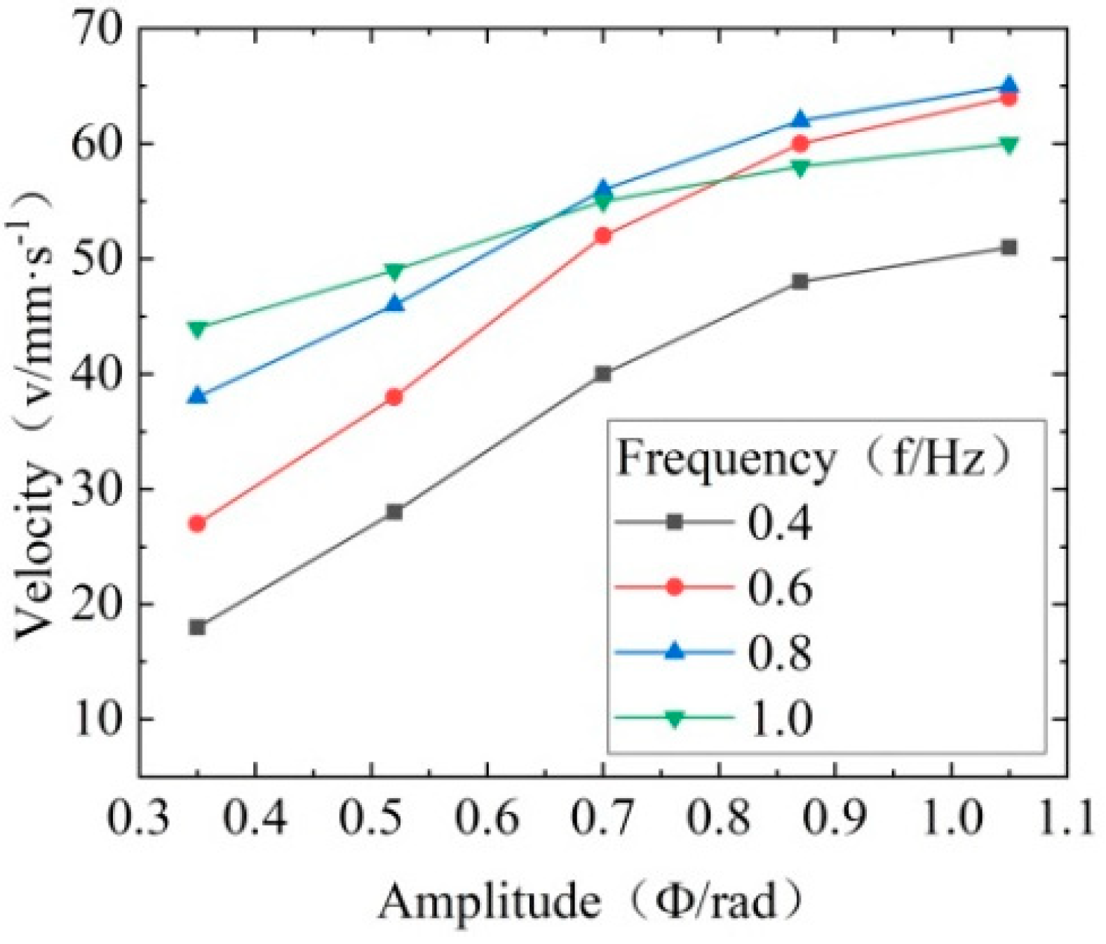 Machines 12 00393 g020