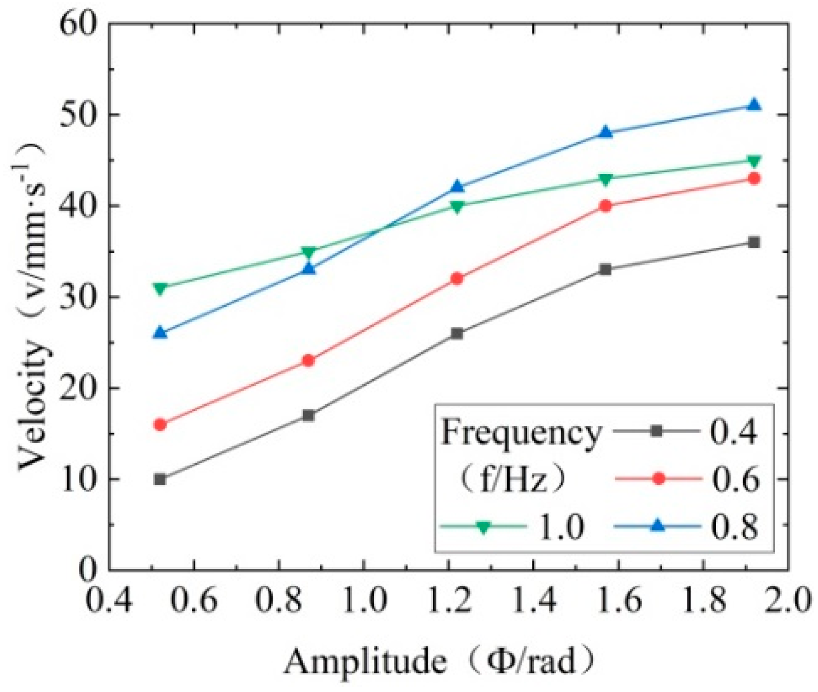 Machines 12 00393 g021
