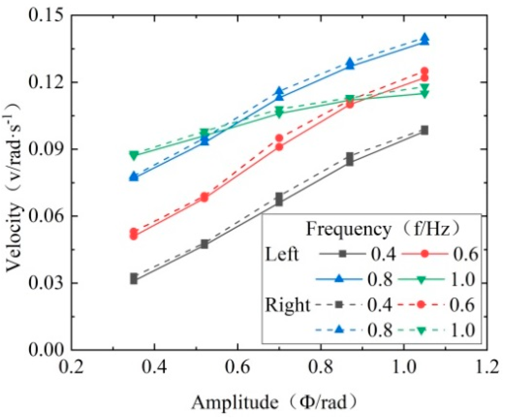 Machines 12 00393 g023